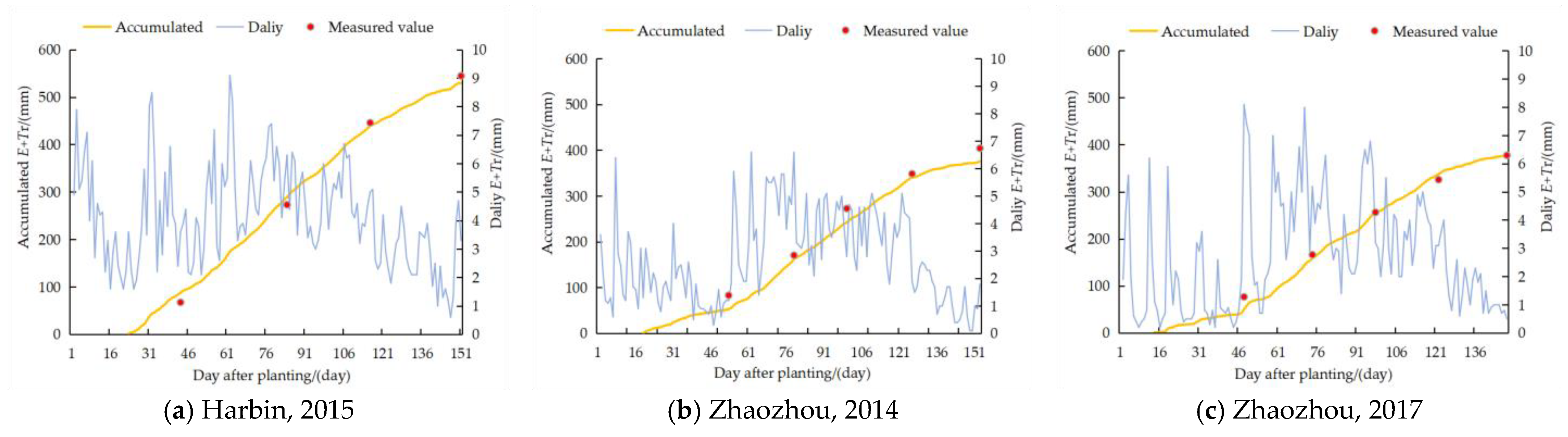 Water 13 02665 g003 550