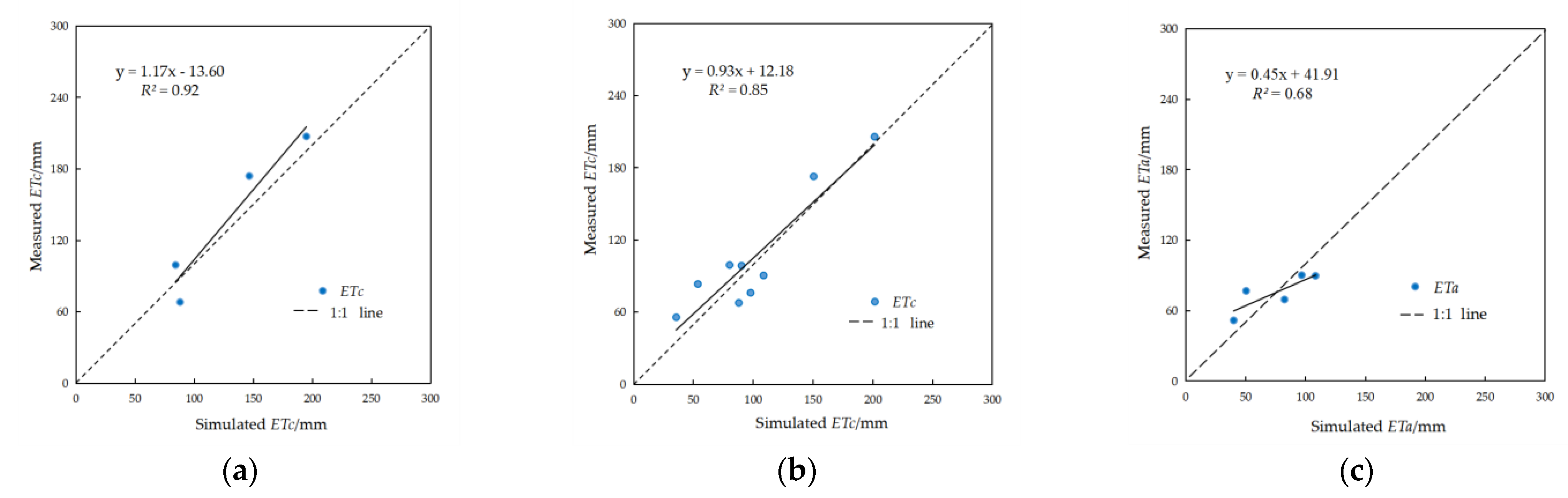 Water 13 02665 g004 550