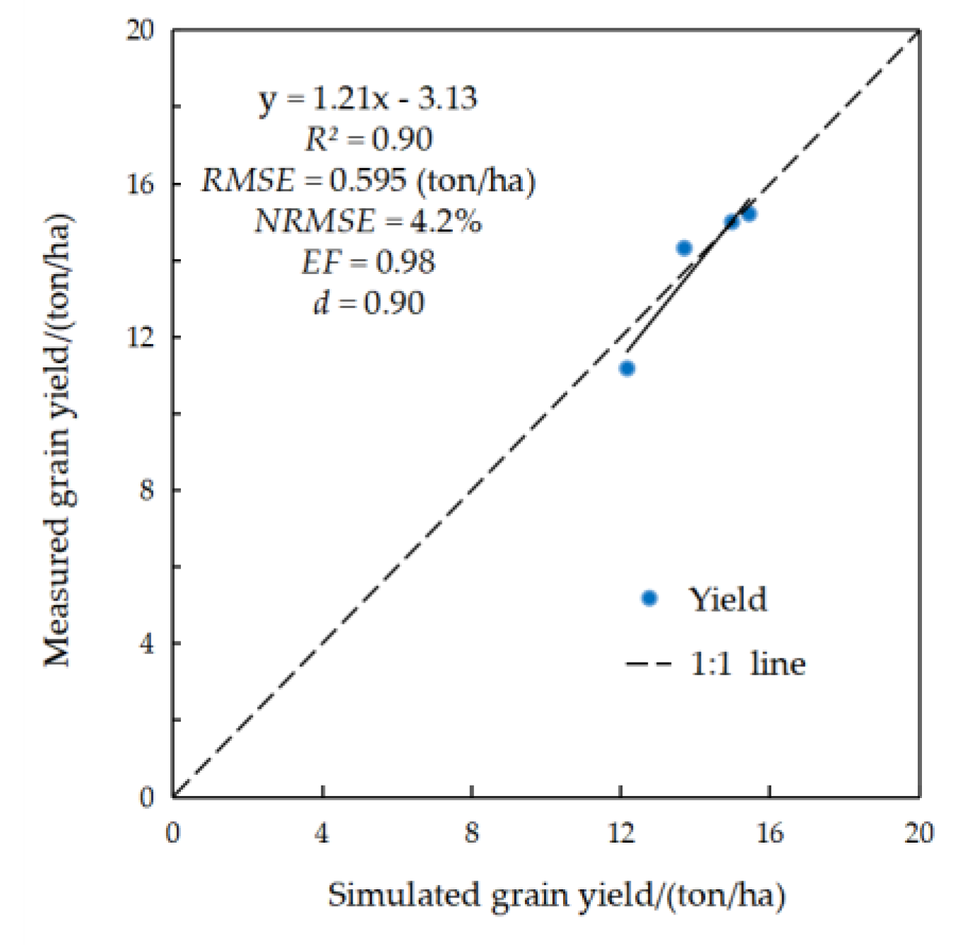 Water 13 02665 g005 550