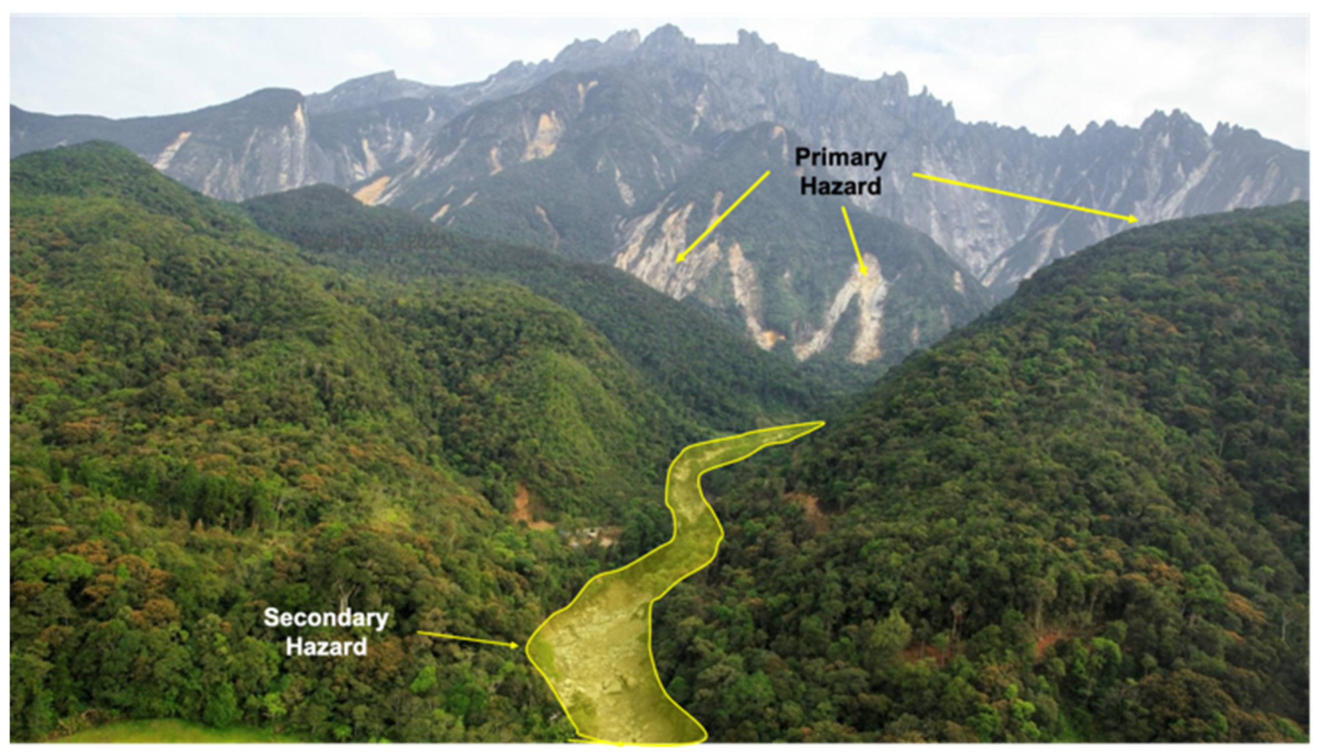 Gombak World Championship , Genting Highlands, Malaysia, Ulu