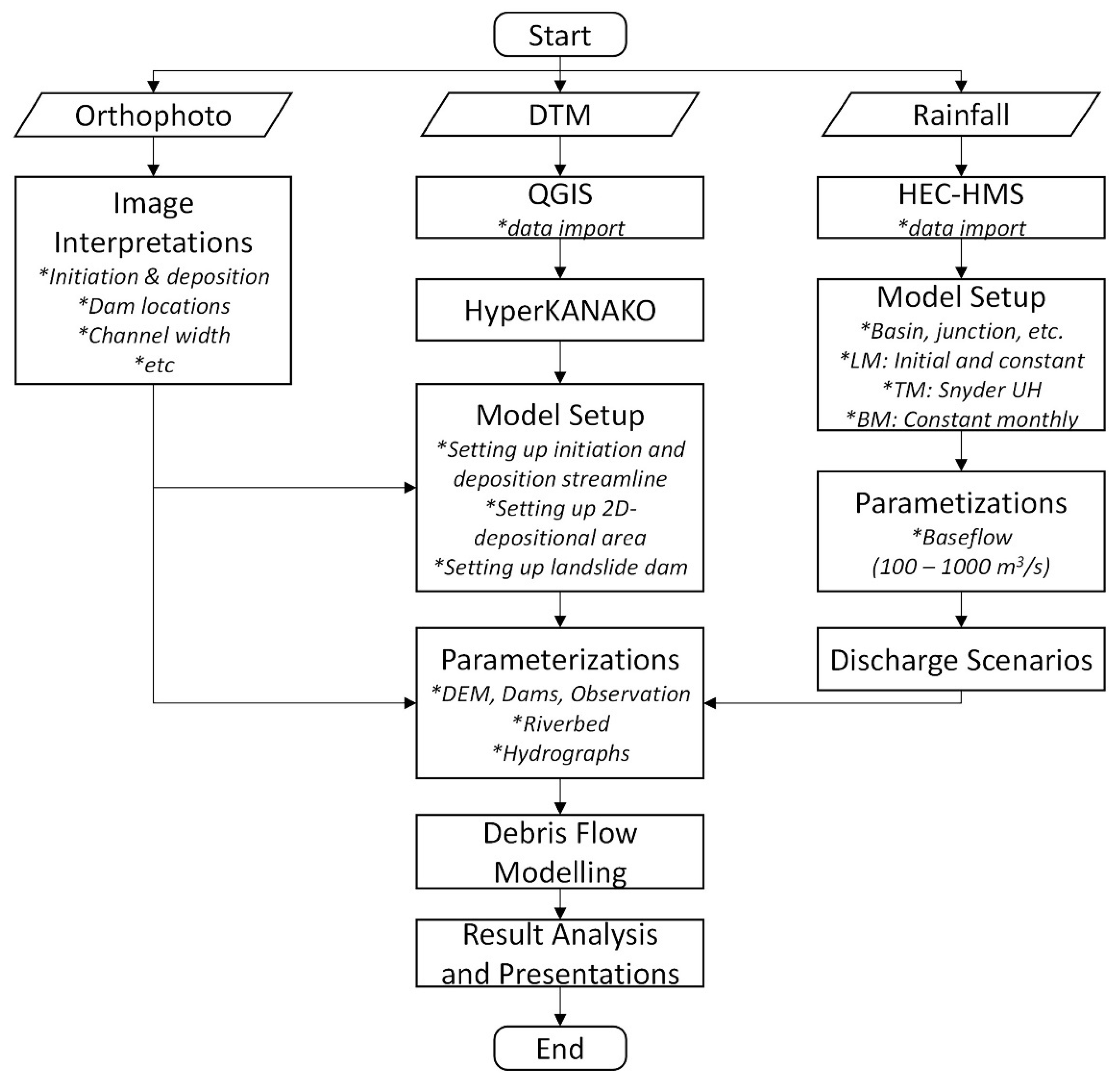 Water 13 02667 g006 550