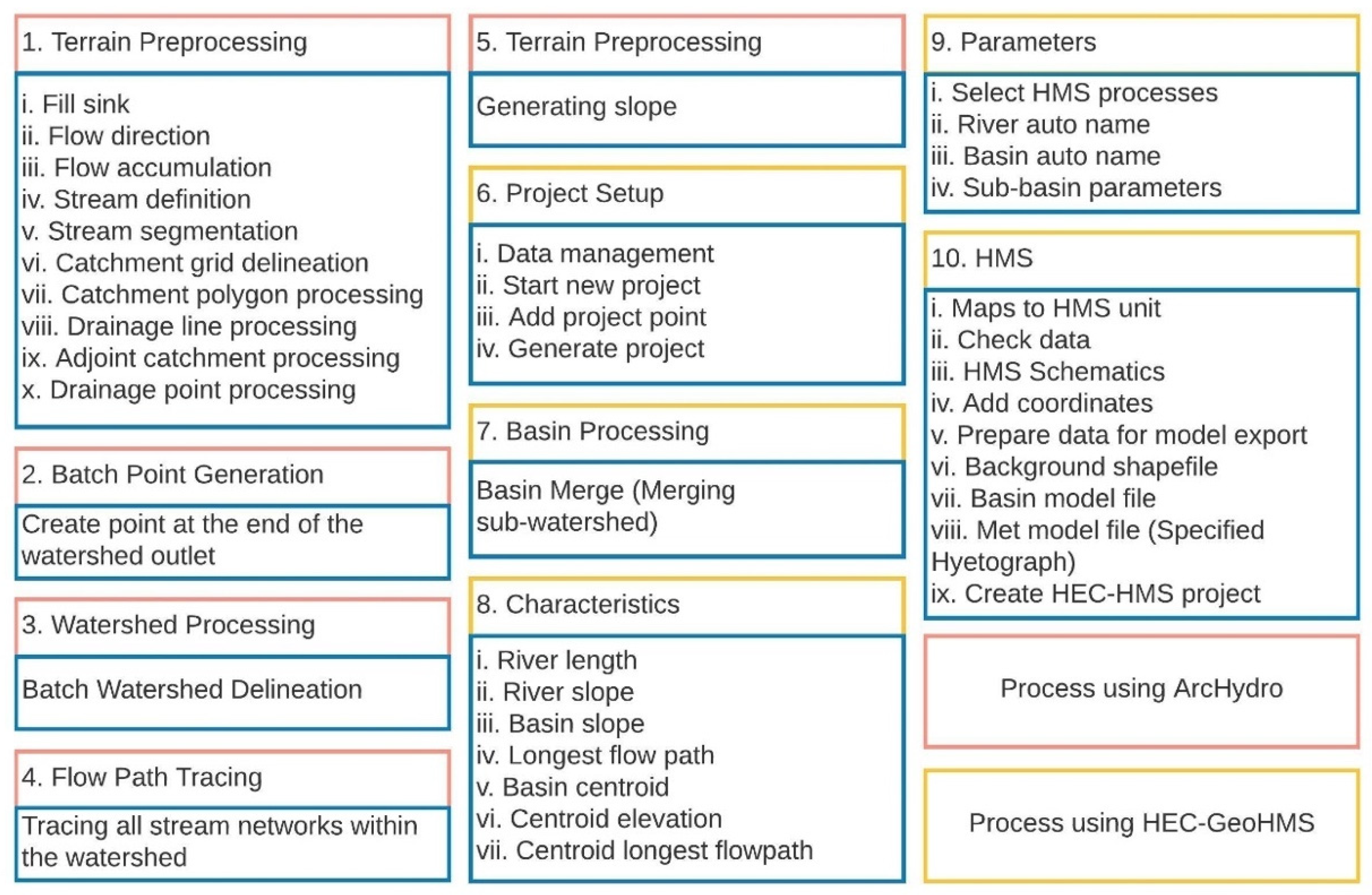 Water 13 02667 g007 550