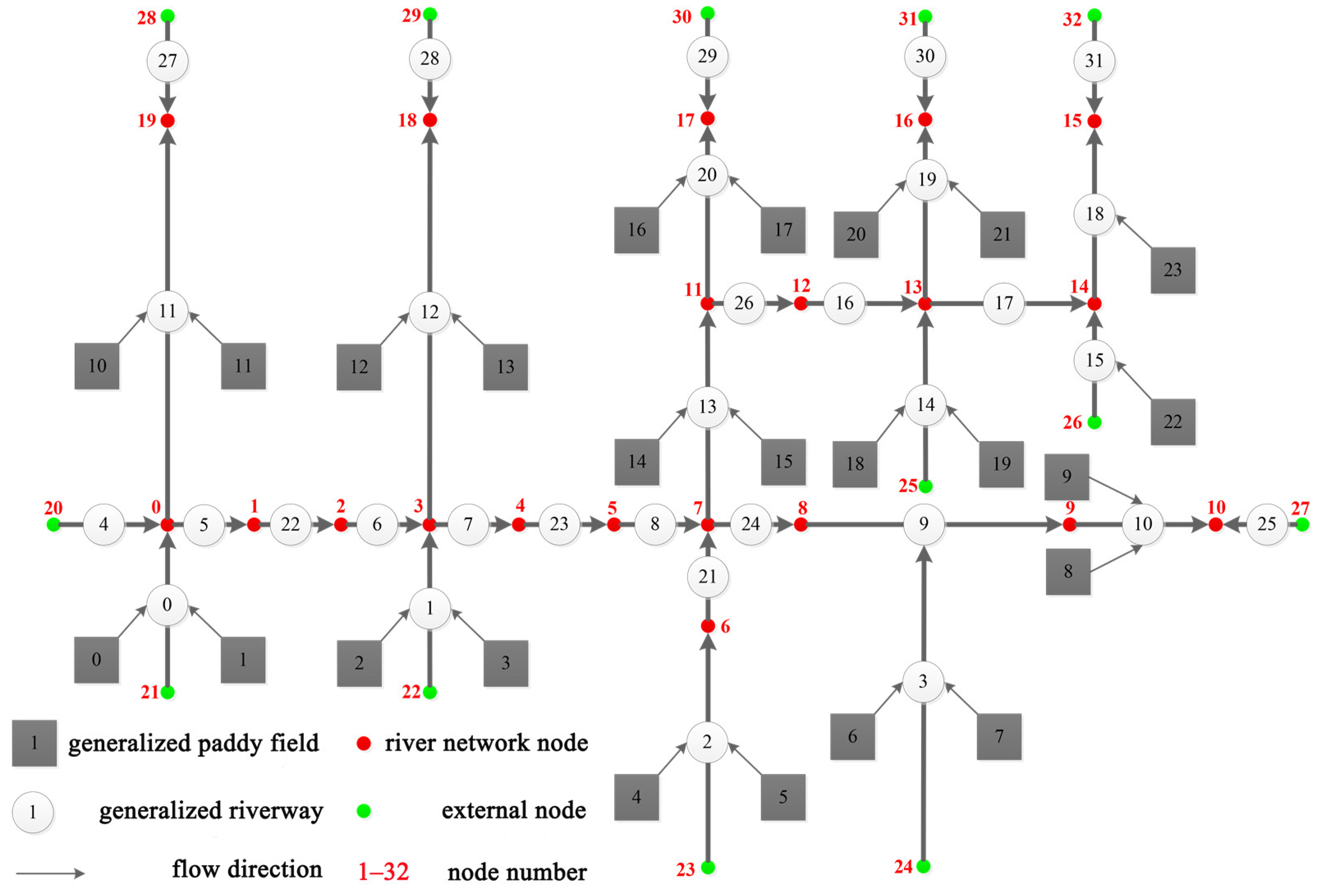 Water 13 02668 g003 Water 13 02668 g003