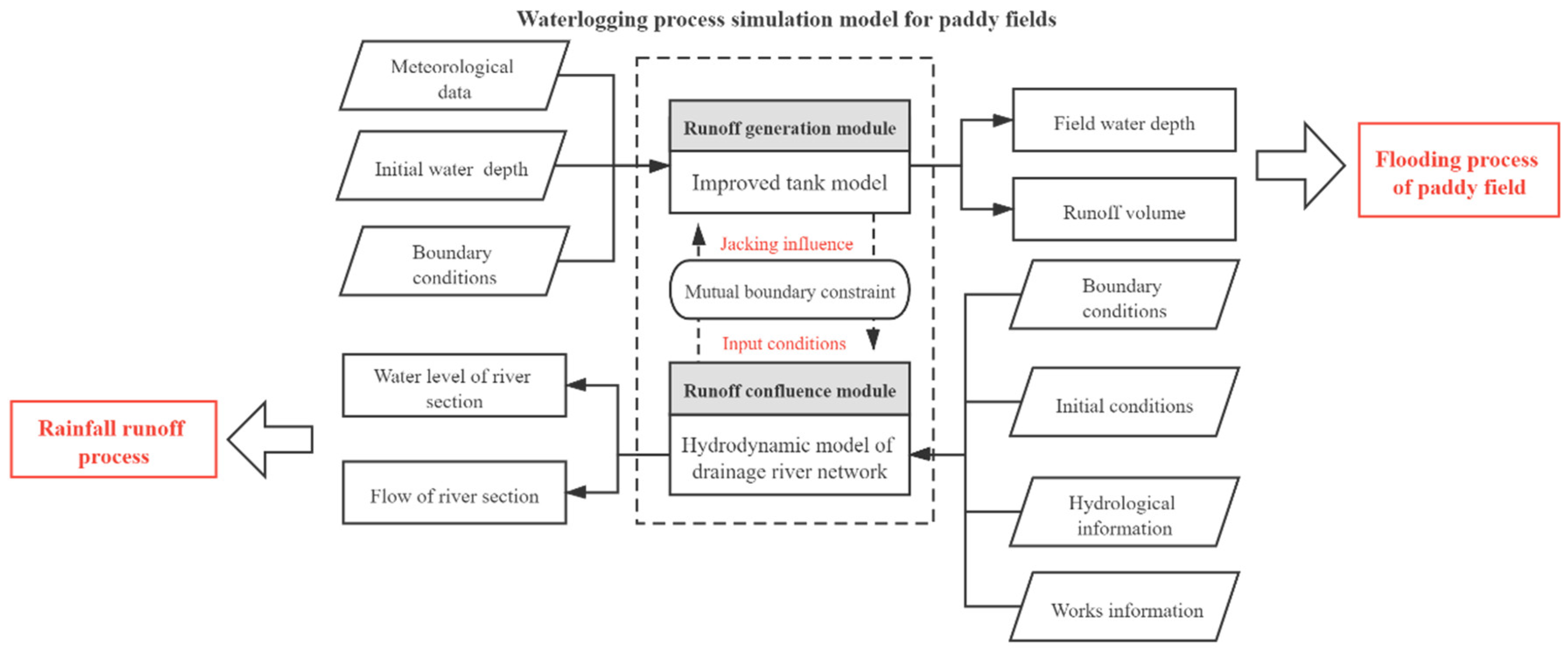 Water 13 02668 g004 Water 13 02668 g004