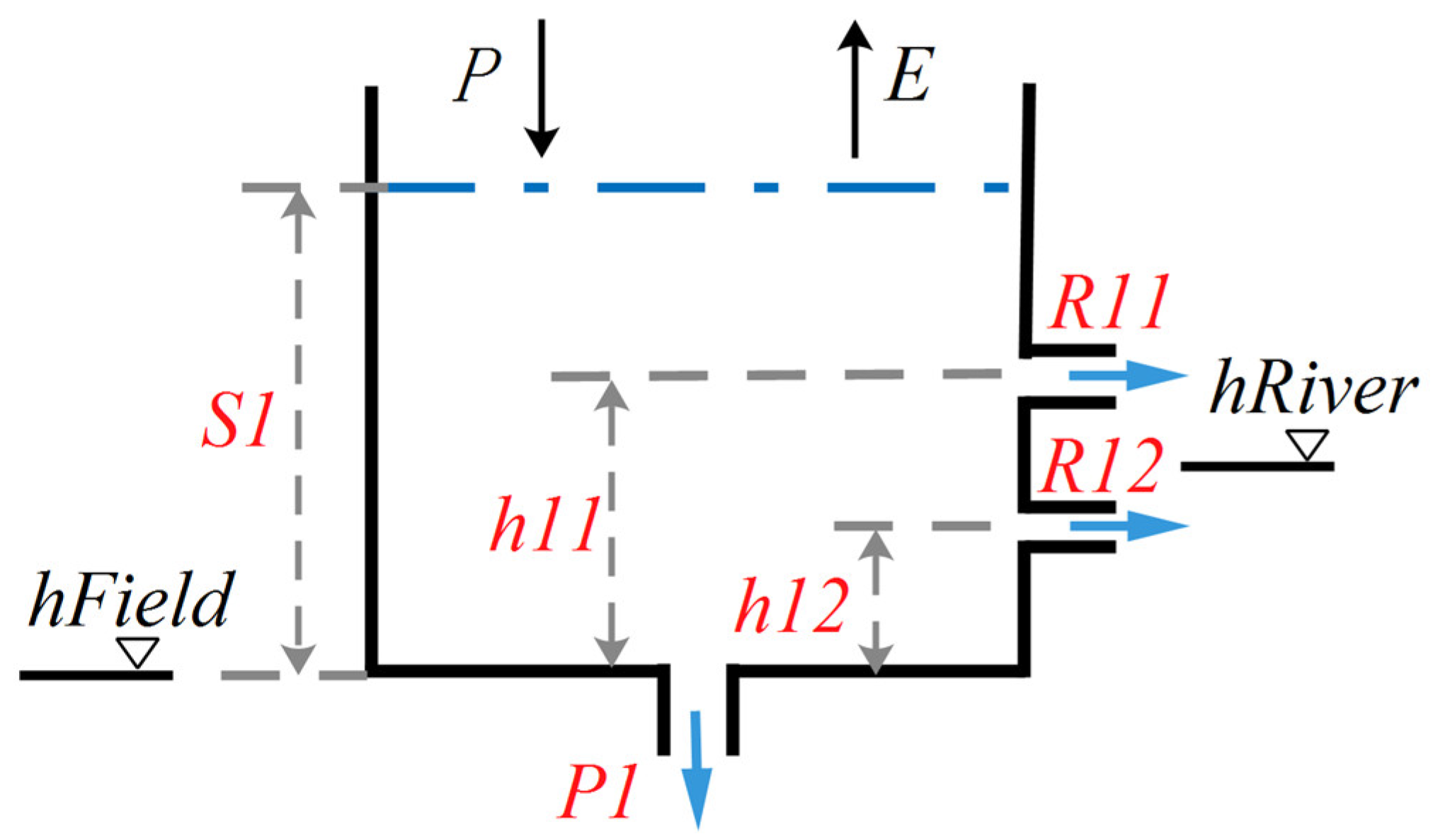 Water 13 02668 g005 Water 13 02668 g005