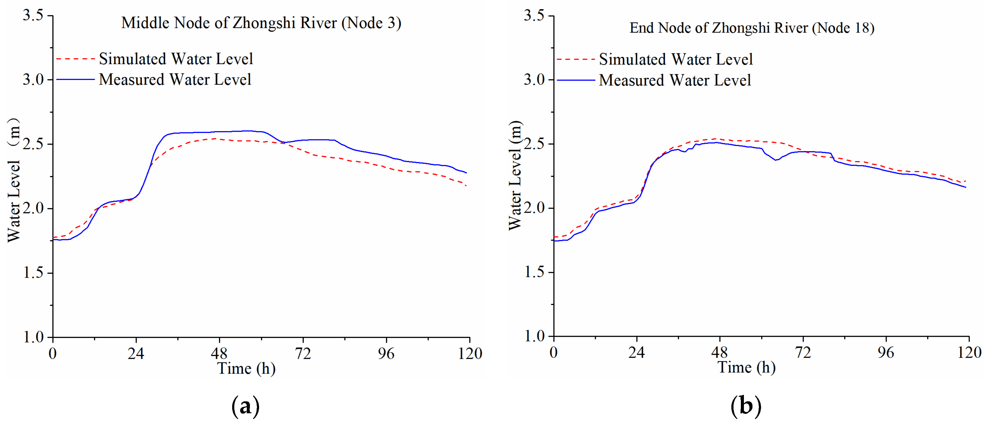 Water 13 02668 g009a Water 13 02668 g009a