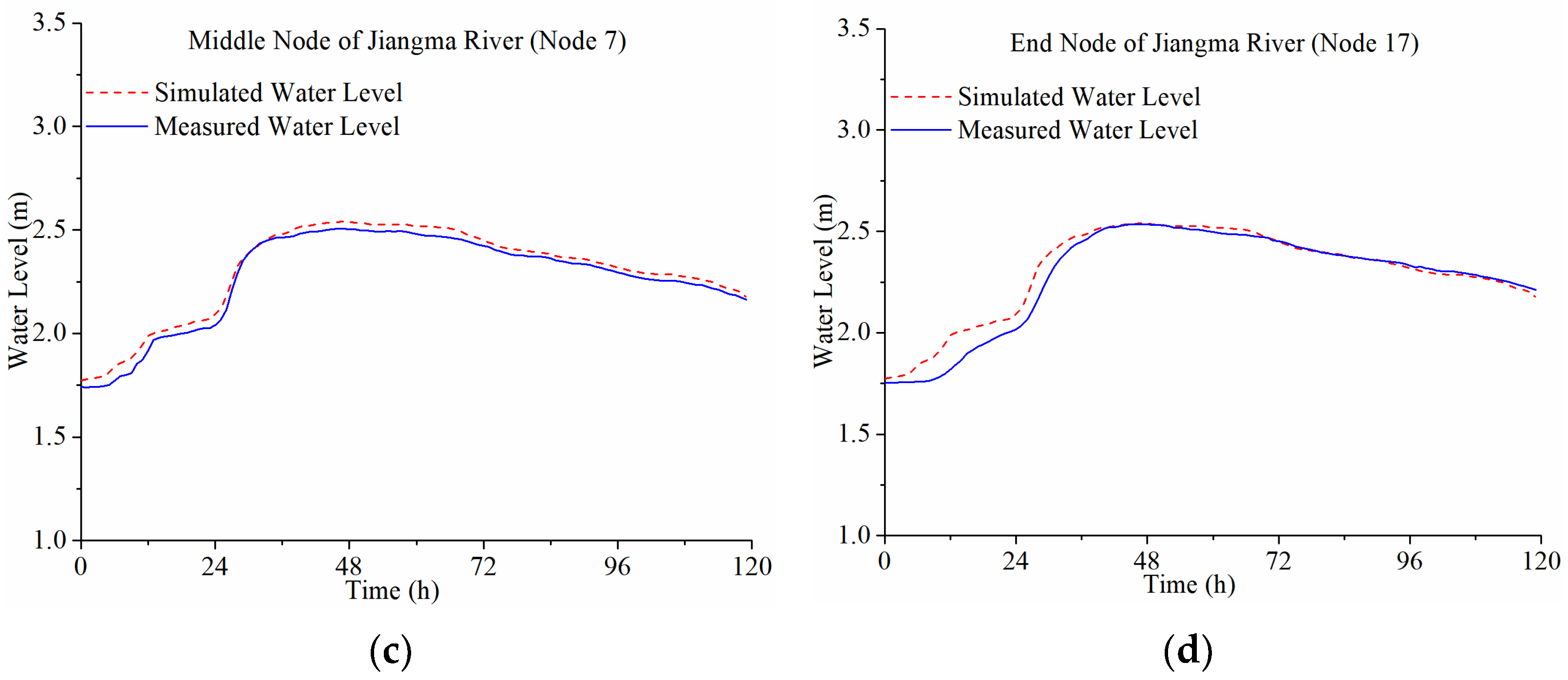 Water 13 02668 g009b Water 13 02668 g009b