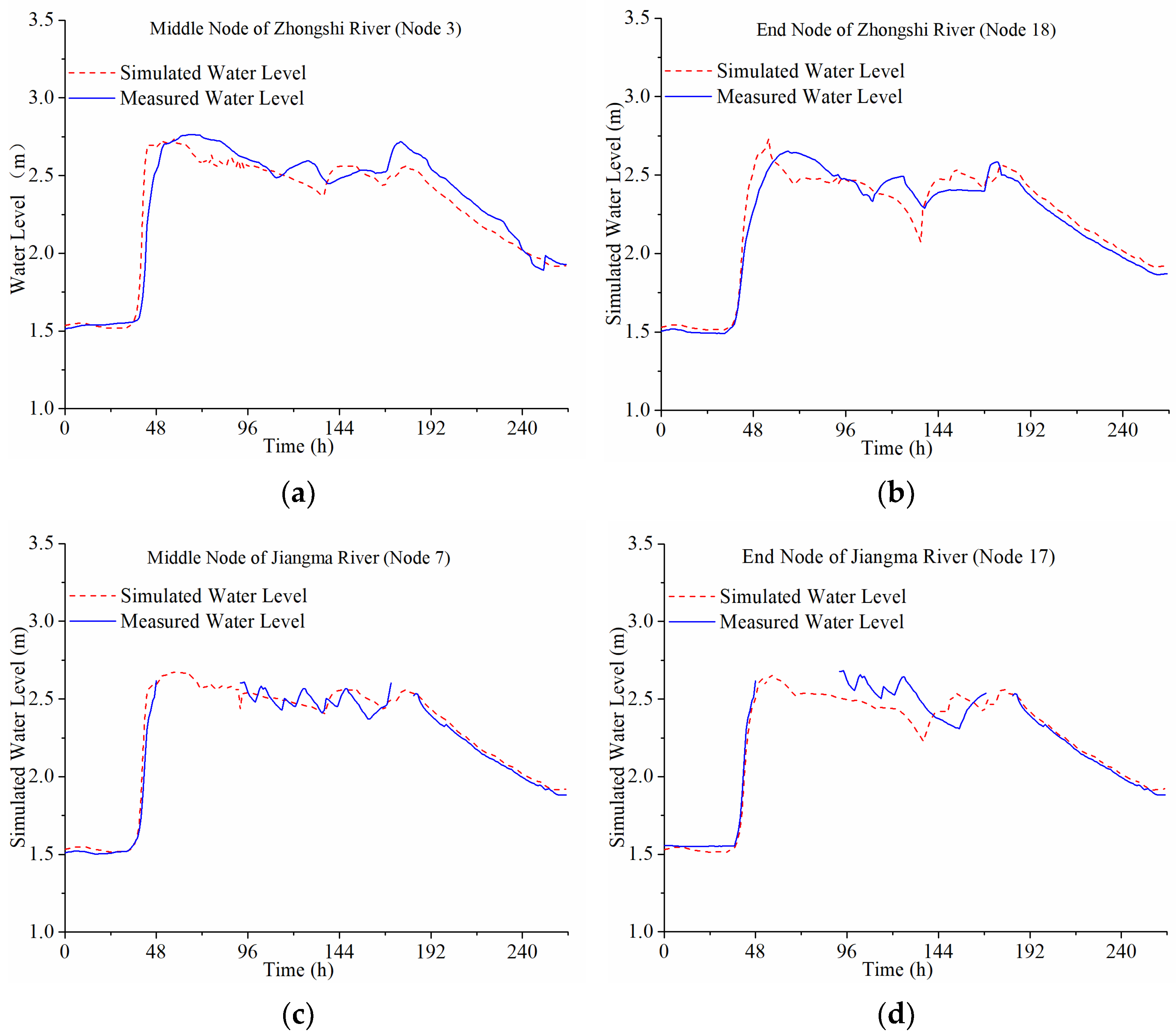 Water 13 02668 g010 Water 13 02668 g010
