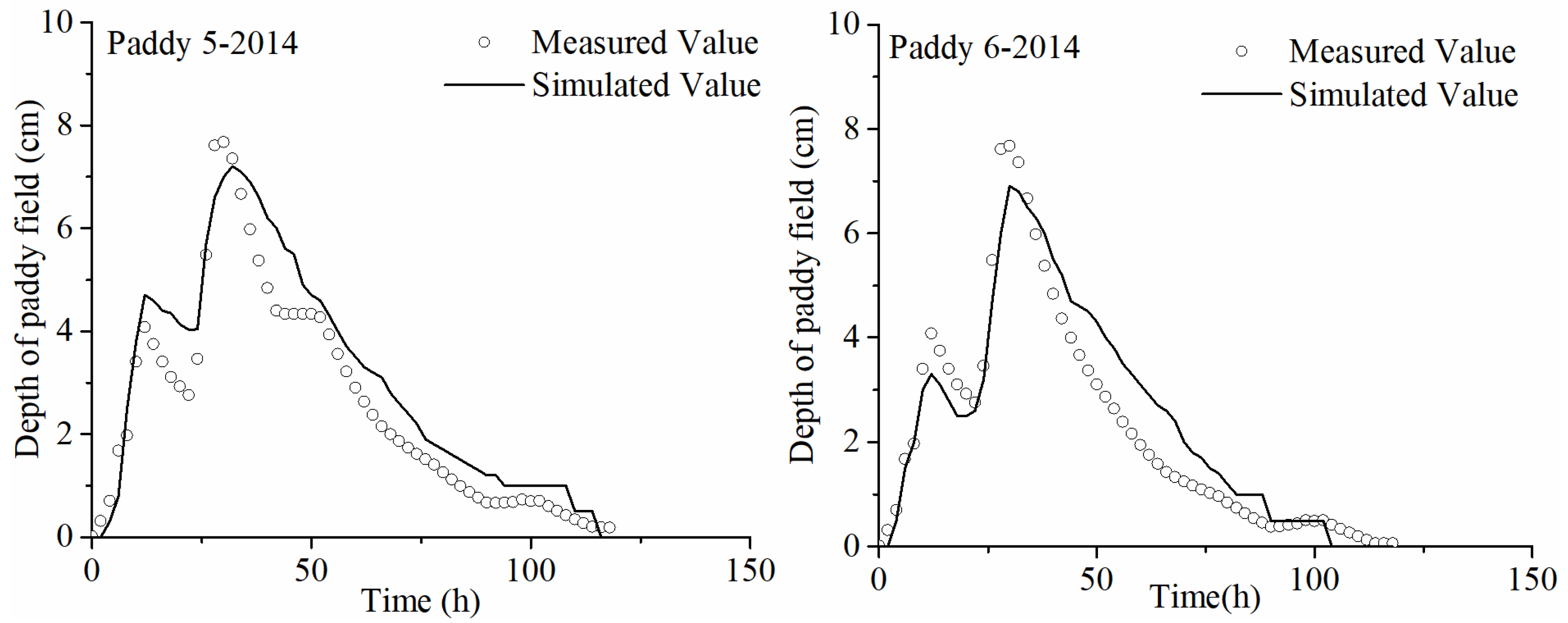 Water 13 02668 g012 Water 13 02668 g012