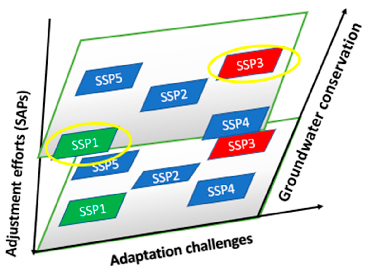 Water 13 02672 g003 550