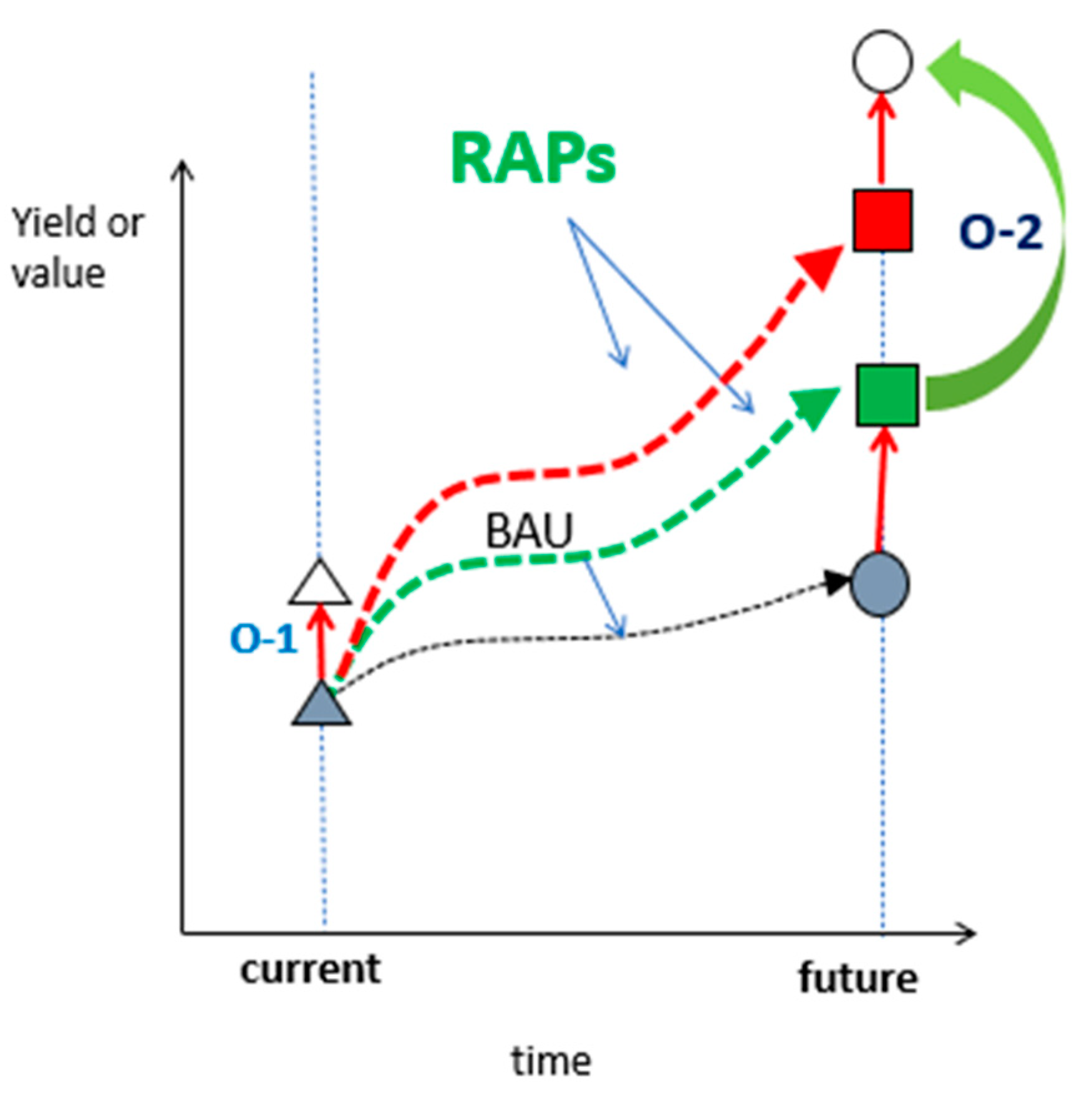 Water 13 02672 g006 550