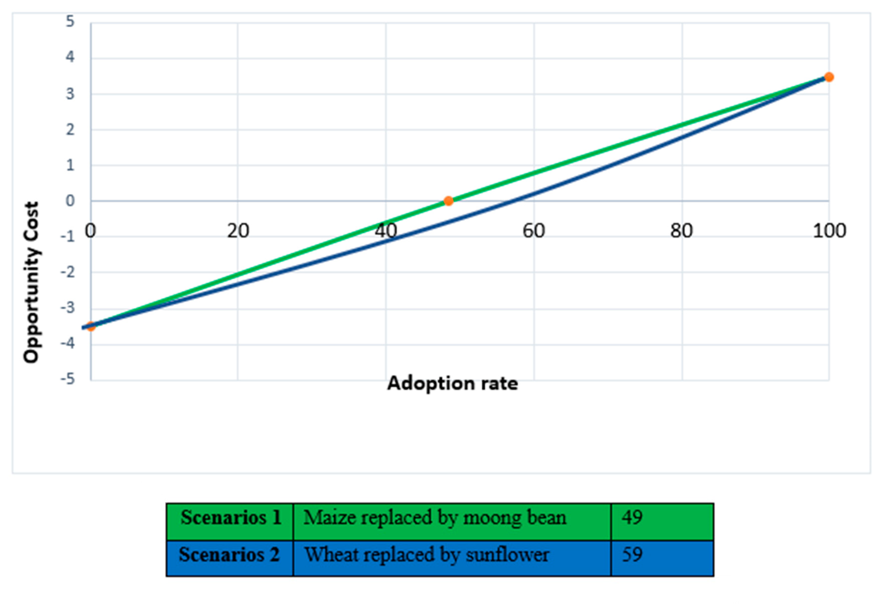 Water 13 02672 g007 550