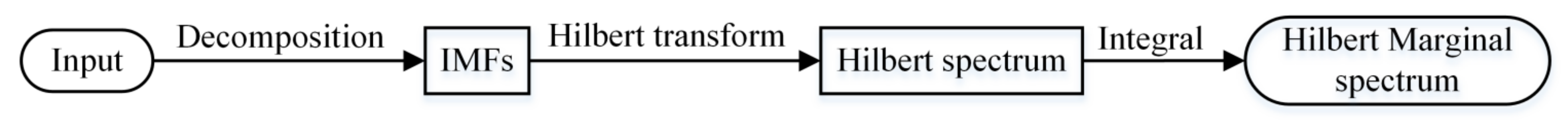 Water 13 02673 g004 550