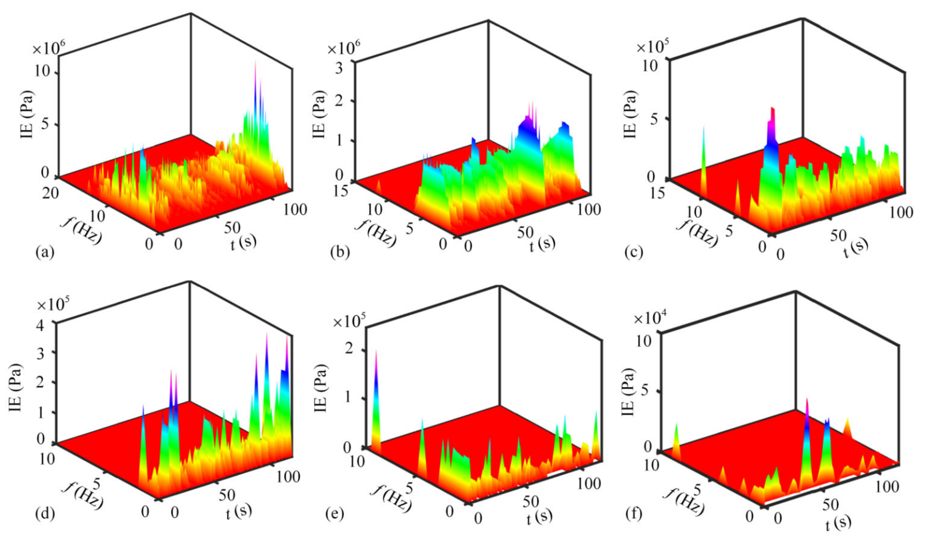 Water 13 02673 g009 550