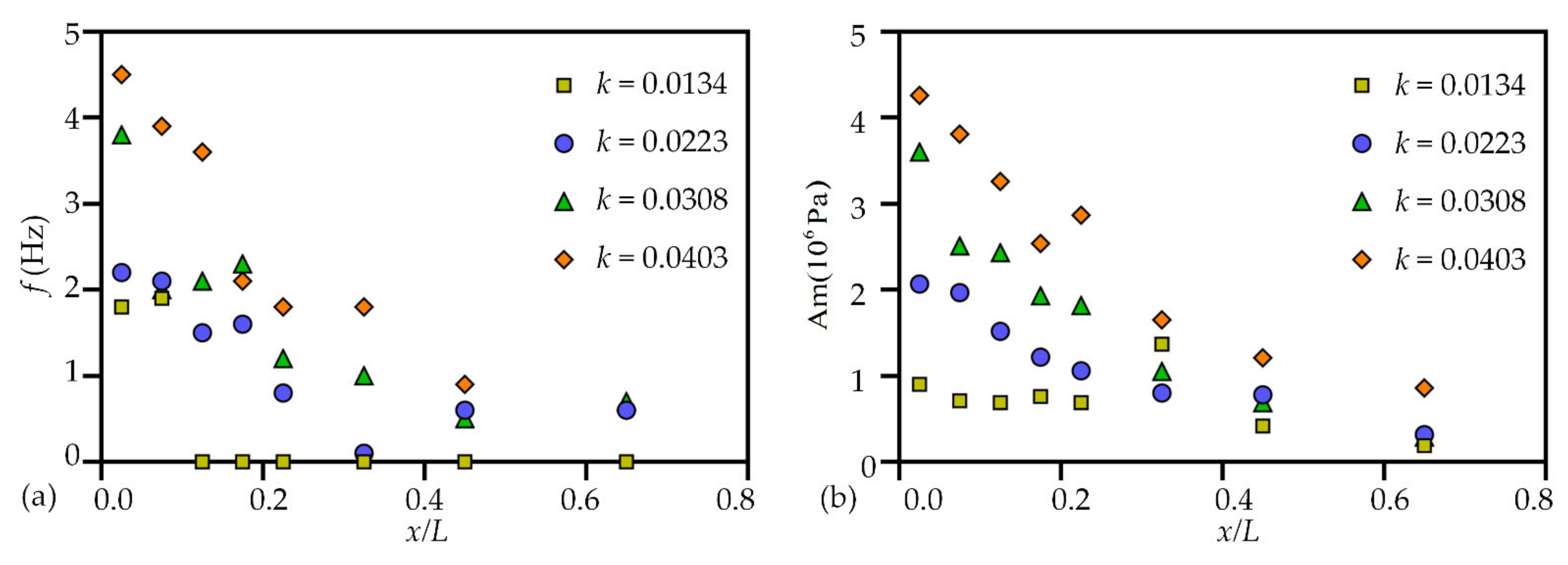 Water 13 02673 g011 550