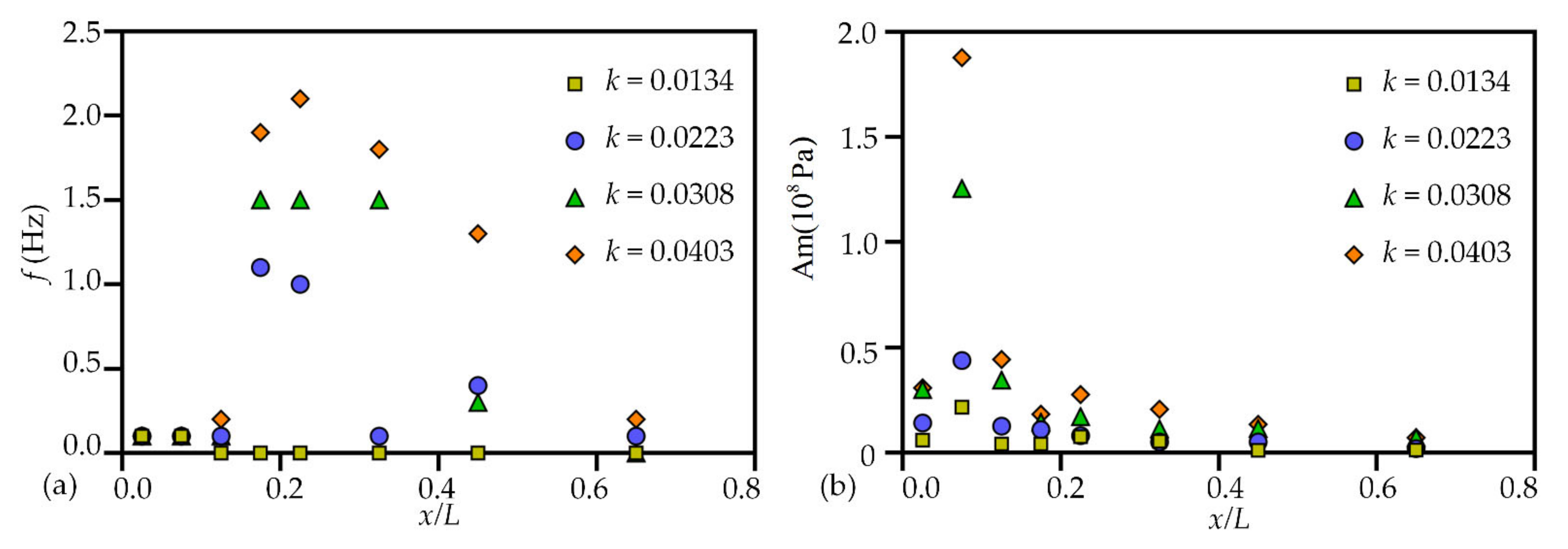 Water 13 02673 g013 550