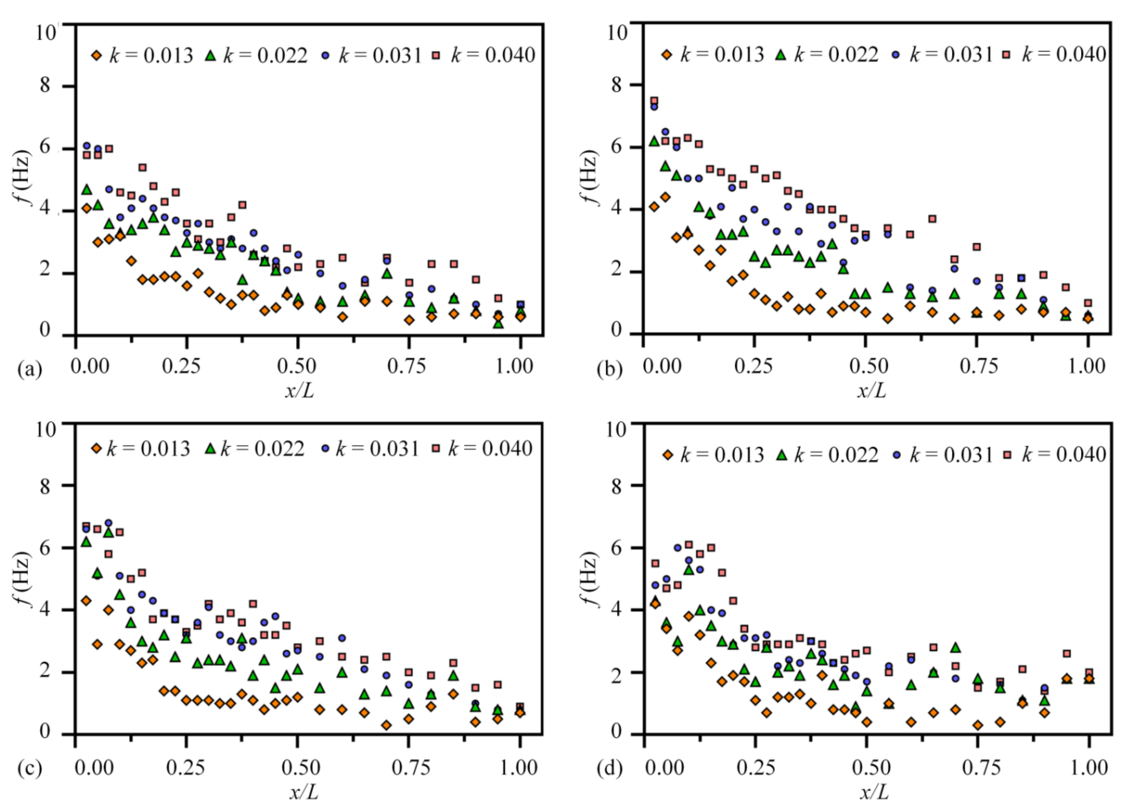 Water 13 02673 g015 550