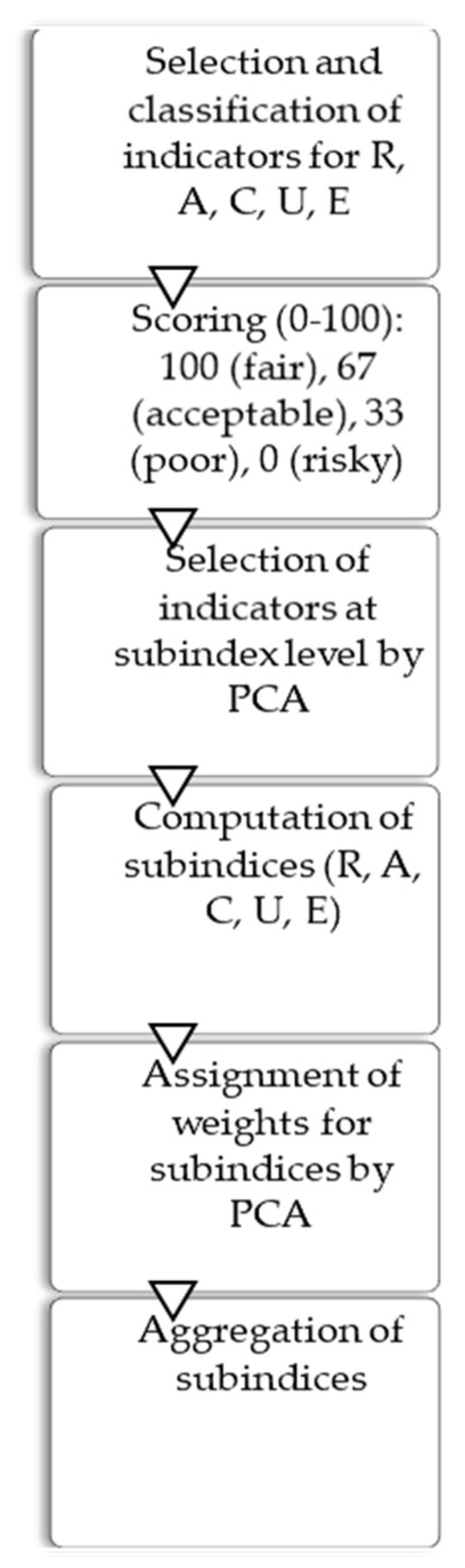 Water 13 02674 g002 550