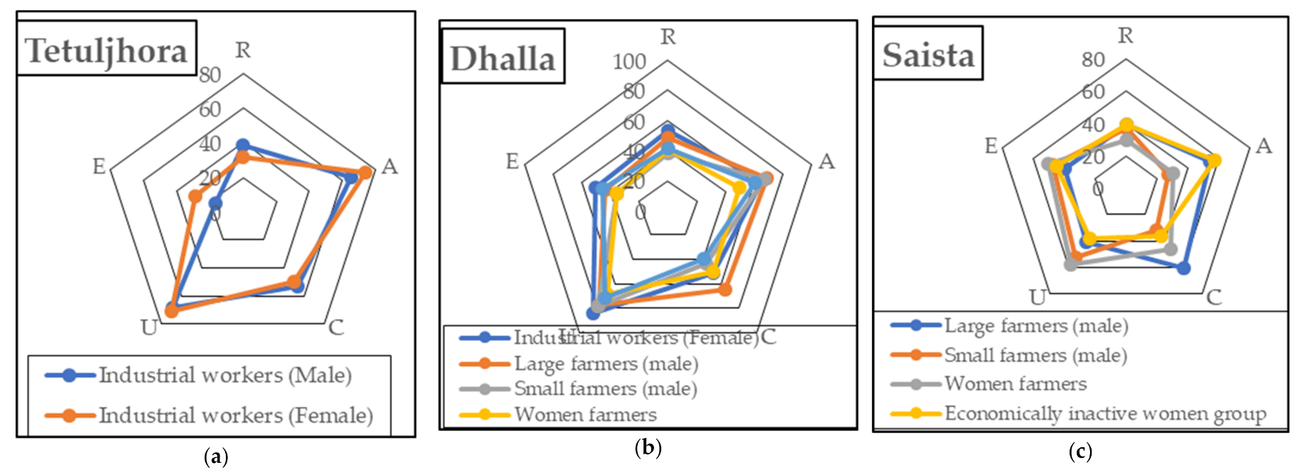 Water 13 02674 g003 550