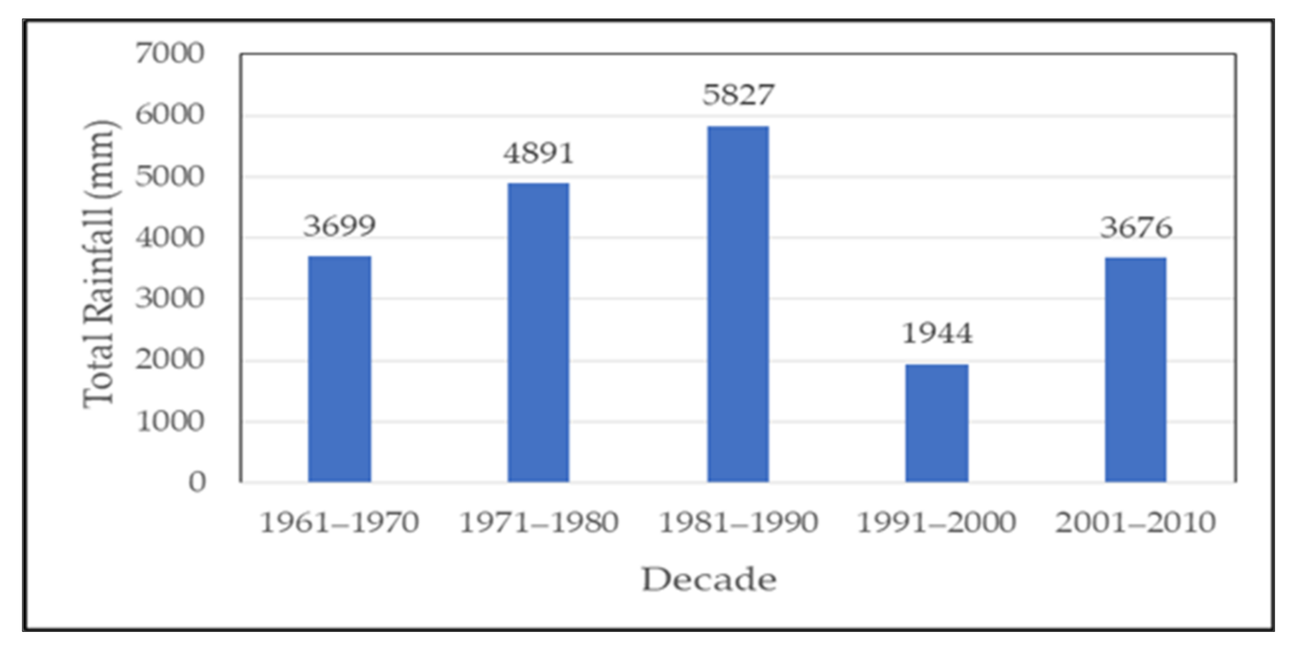 Water 13 02674 g004 550