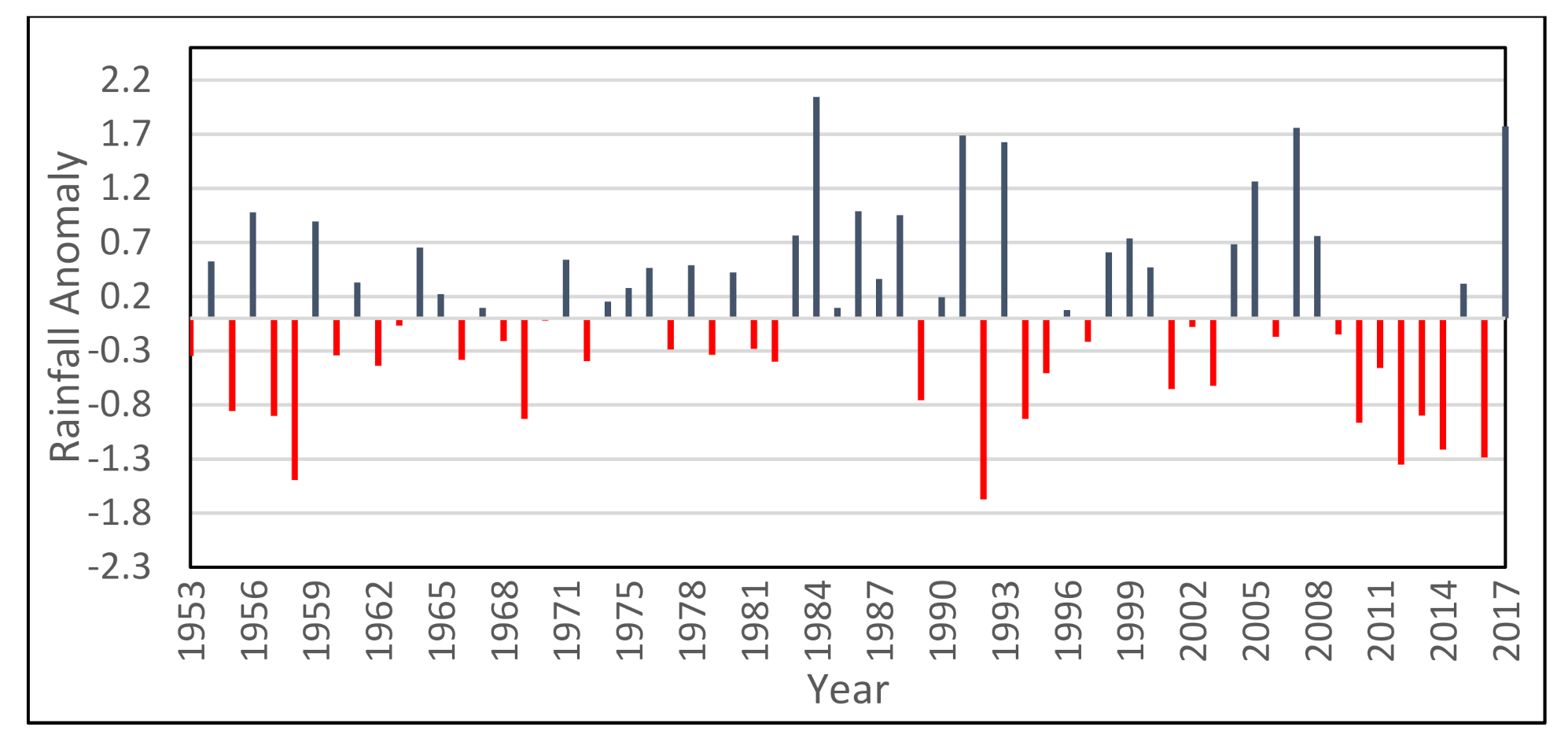Water 13 02674 g005 550
