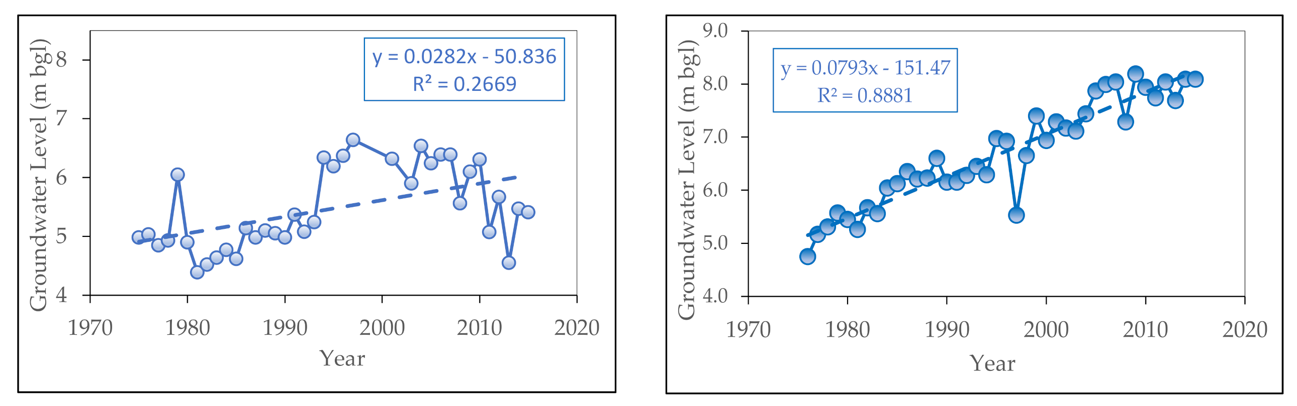 Water 13 02674 g006 550