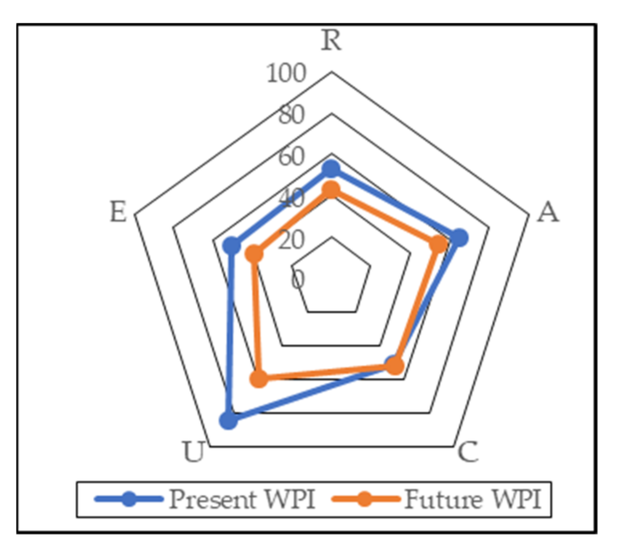 Water 13 02674 g009 550