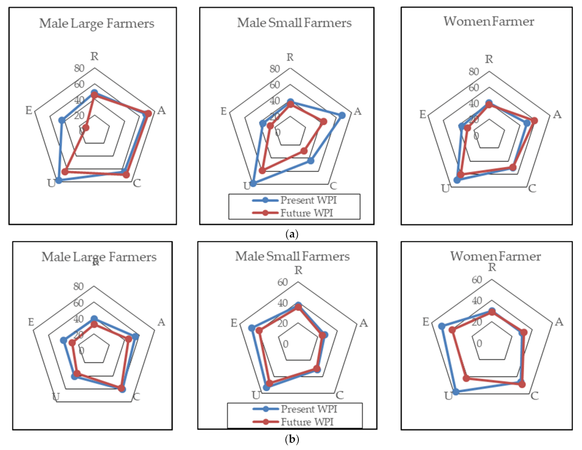 Water 13 02674 g010 550