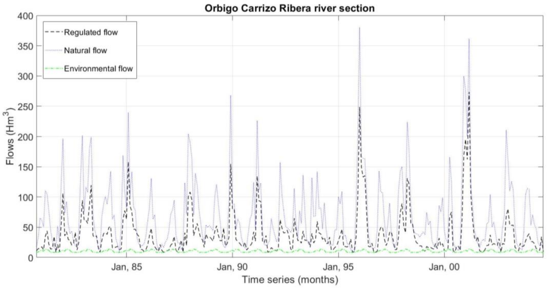 Water 13 02676 g004 550