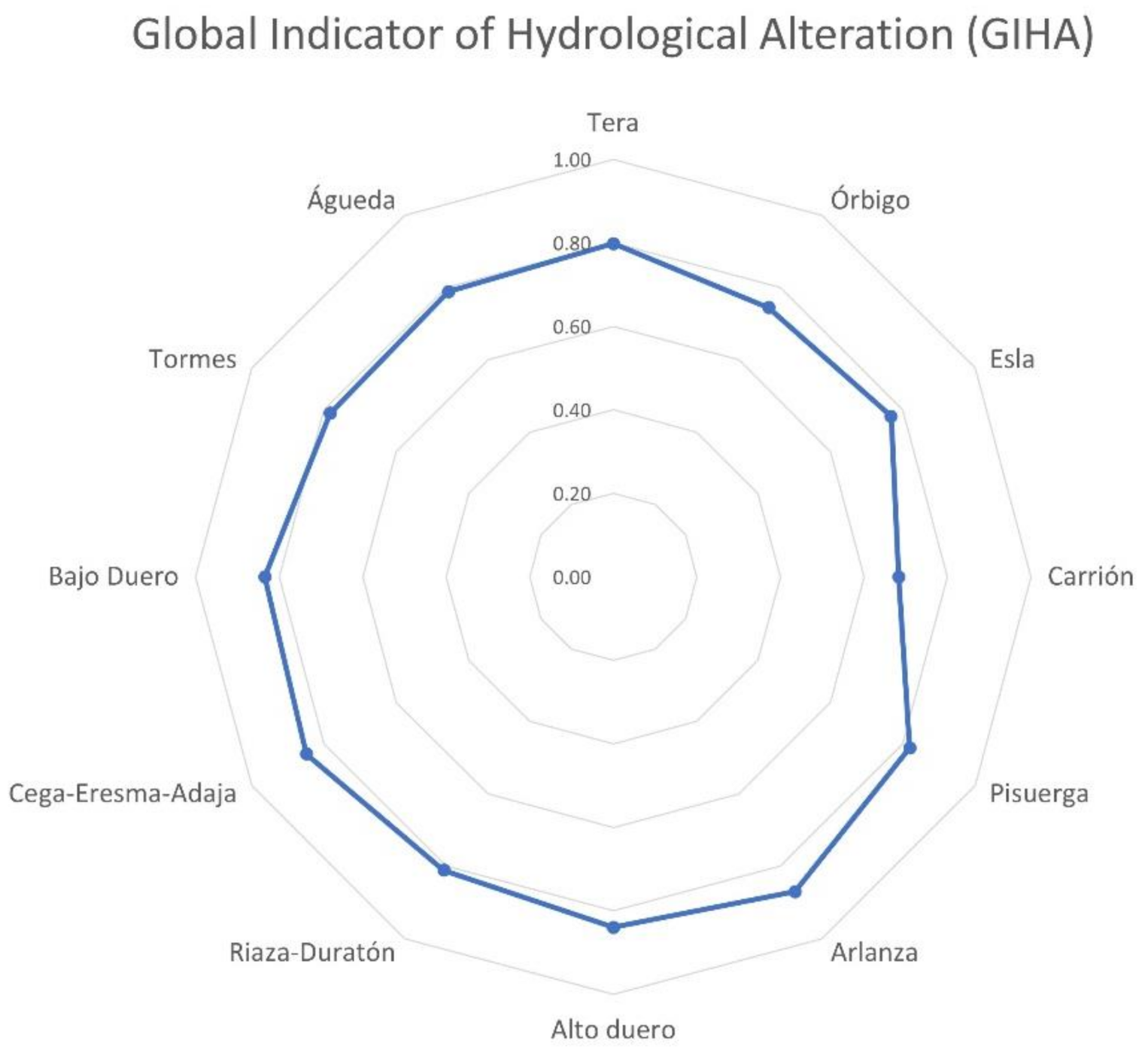 Water 13 02676 g006 550