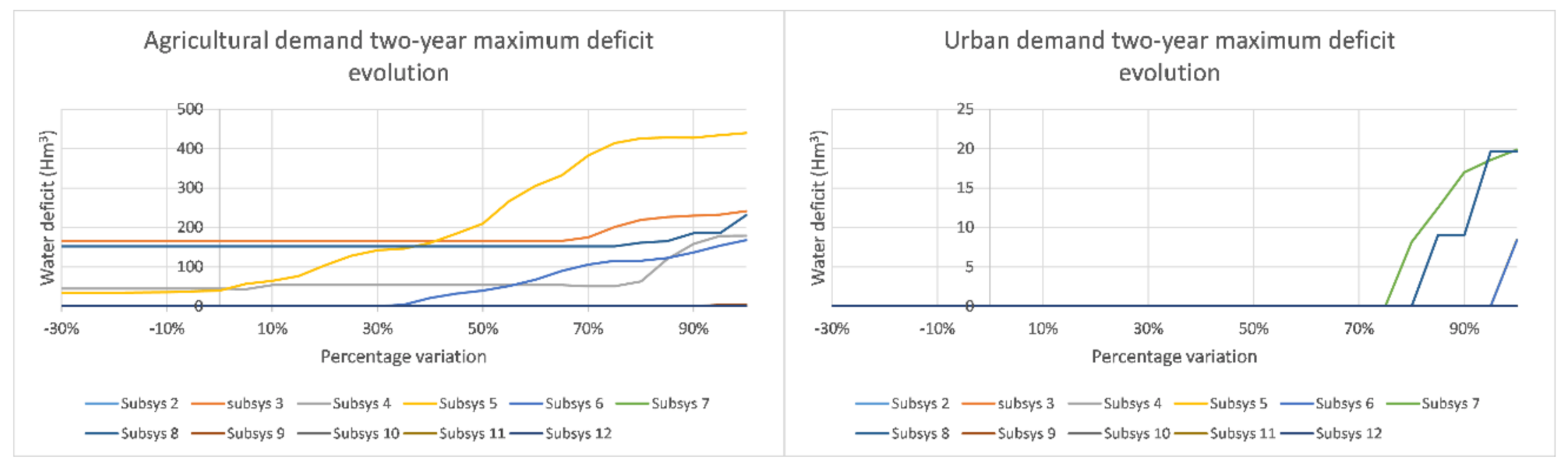 Water 13 02676 g009 550