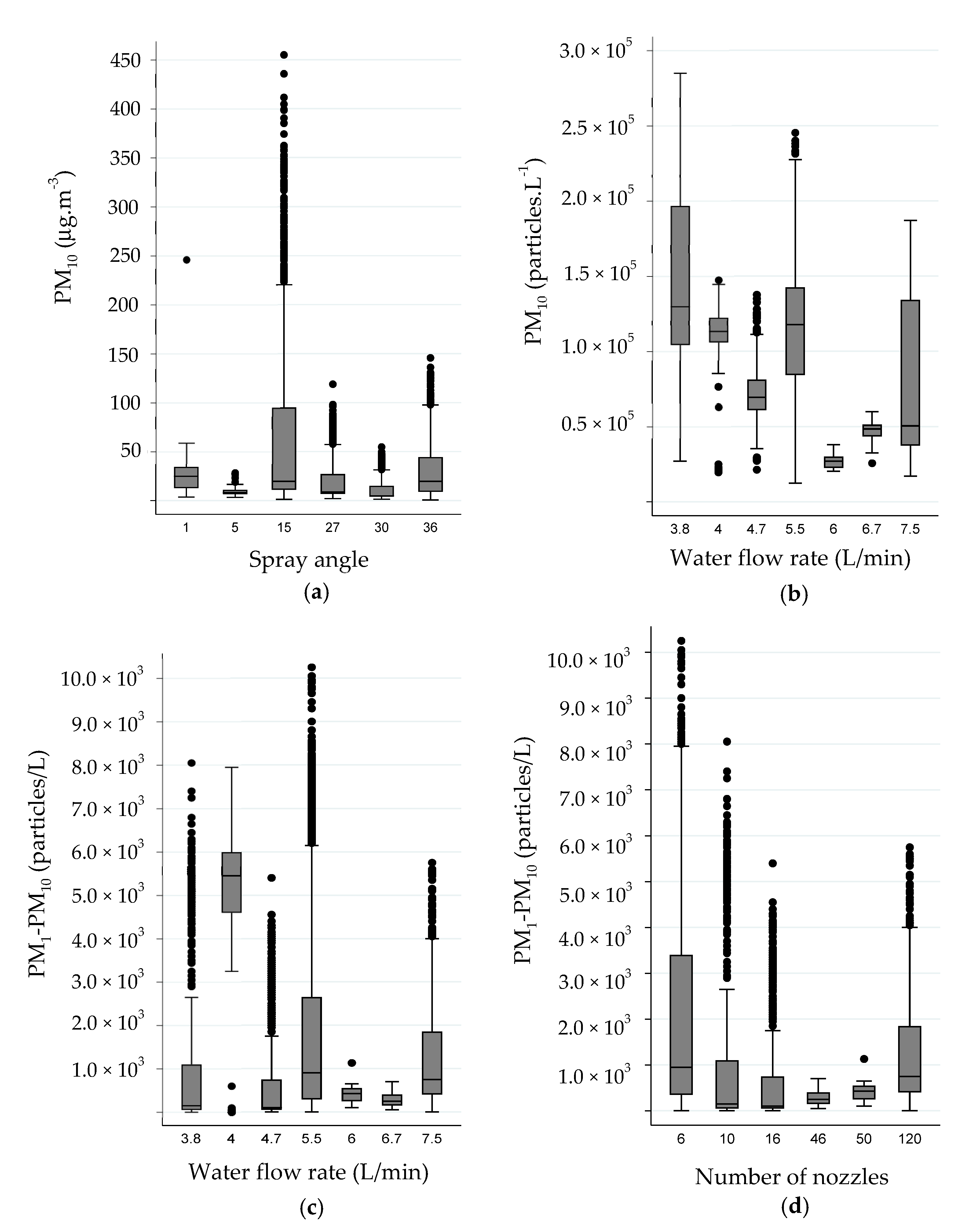 Water 13 02678 g003 550