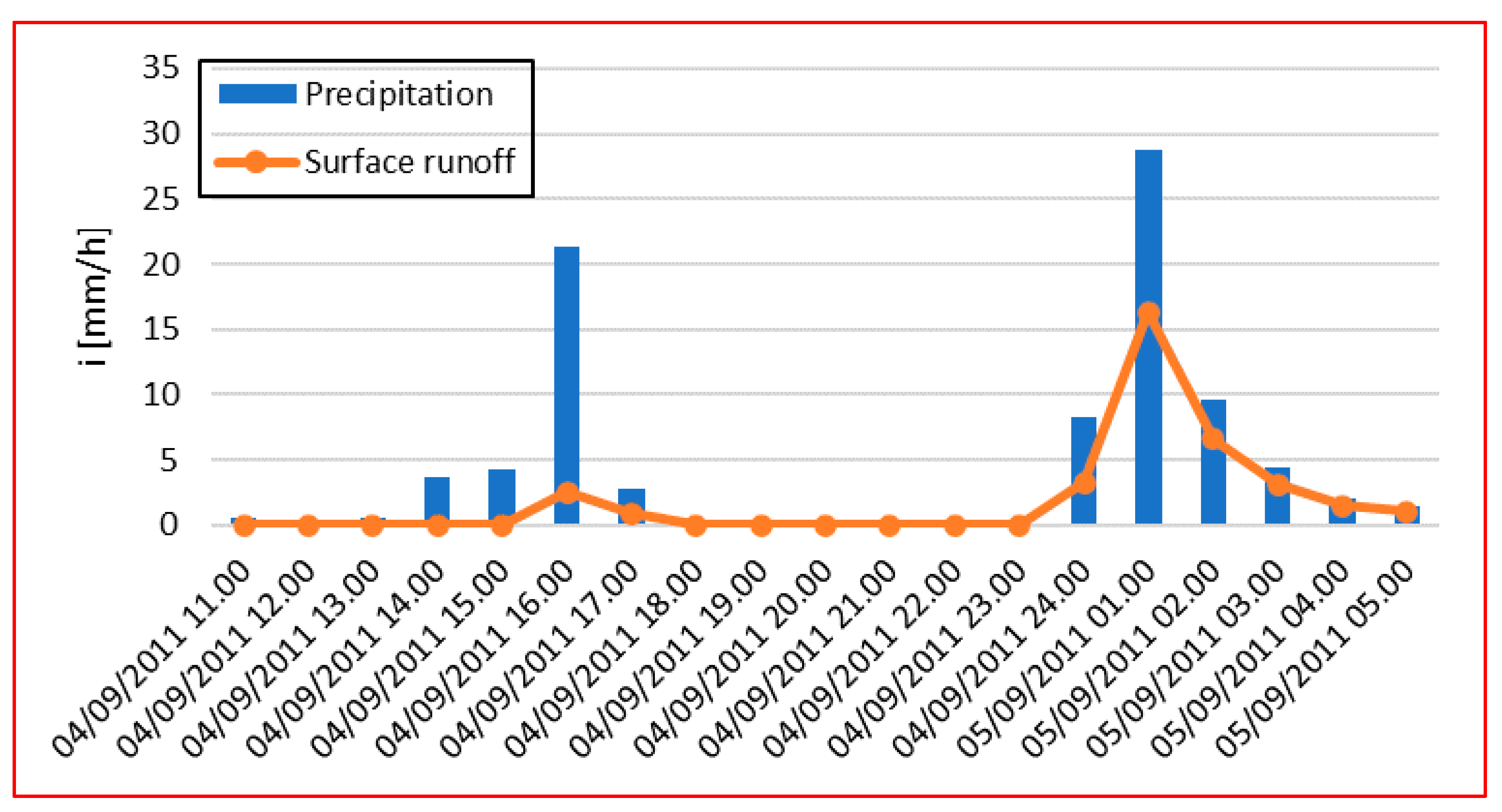 Water 13 02679 g003 550