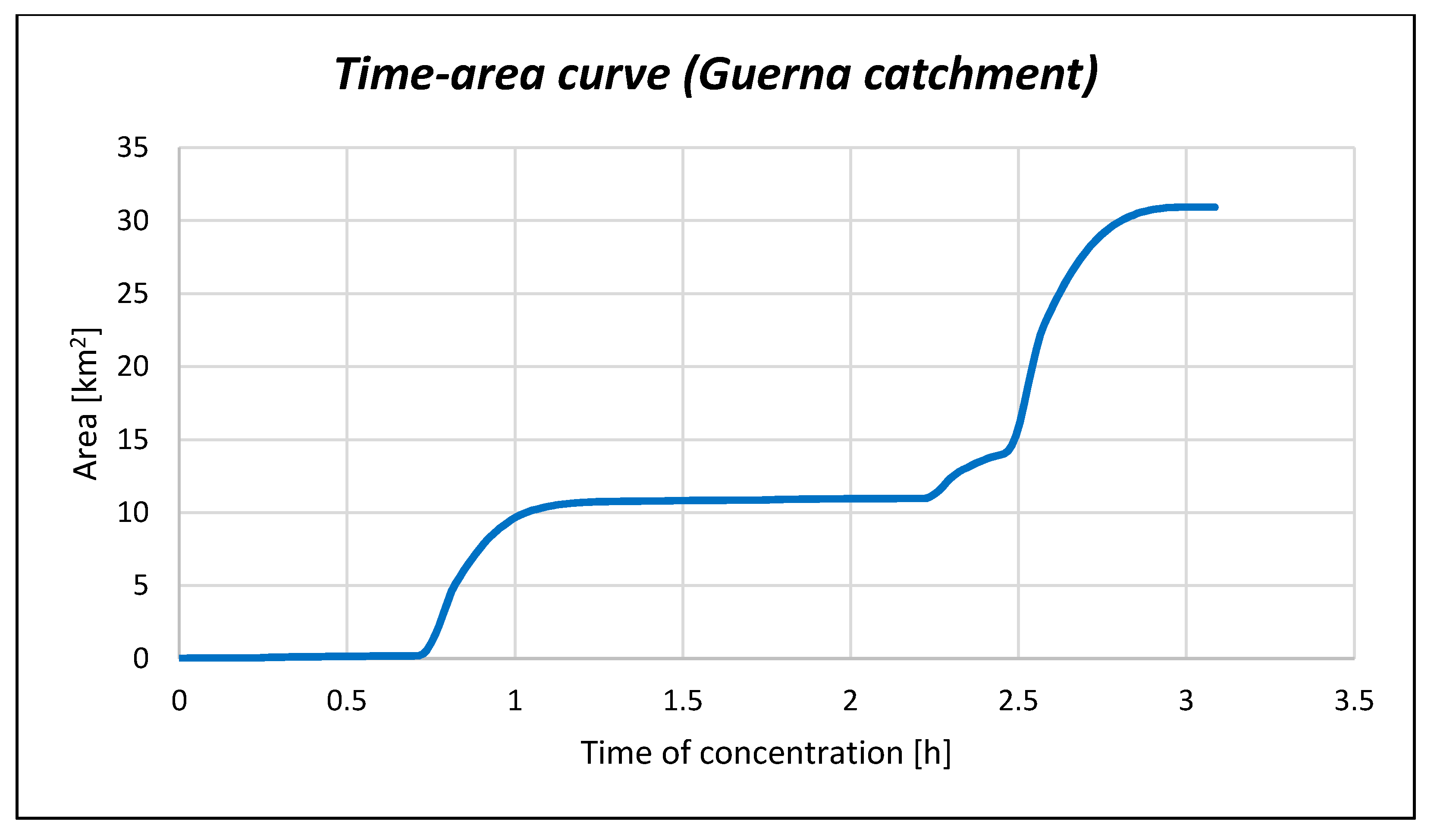 Water 13 02679 g005 550