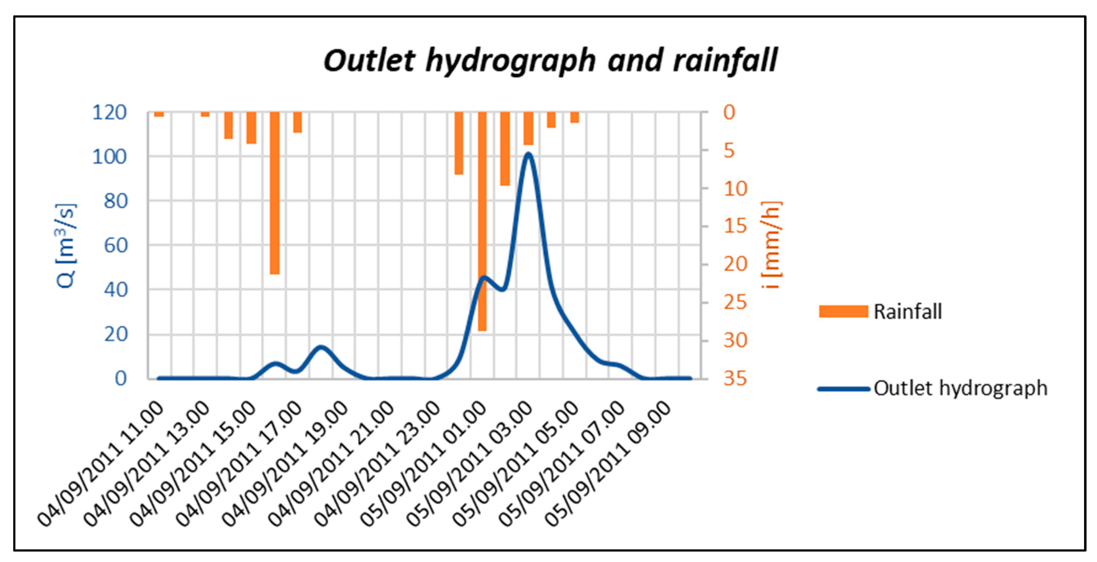 Water 13 02679 g006 550
