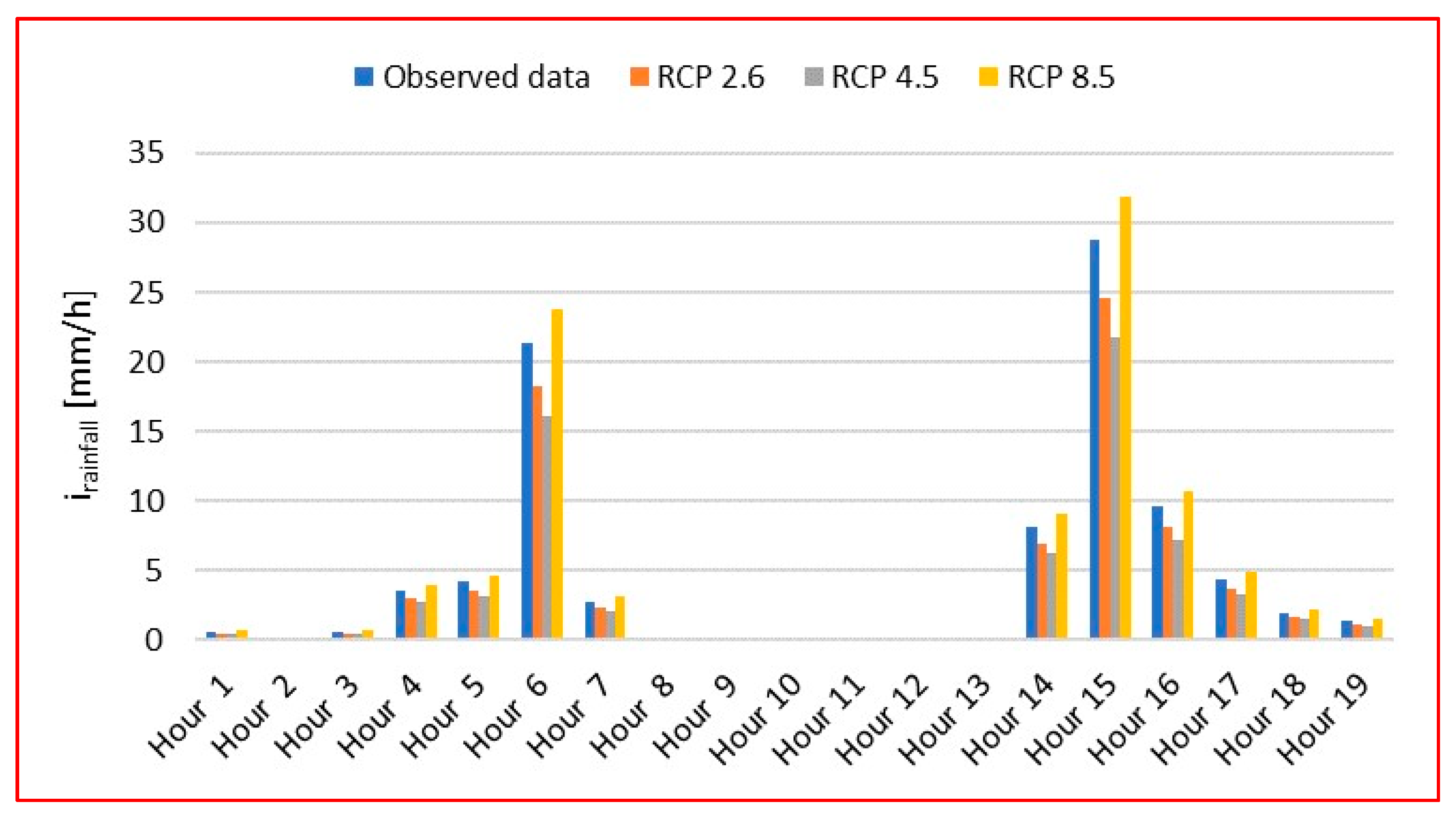 Water 13 02679 g007 550