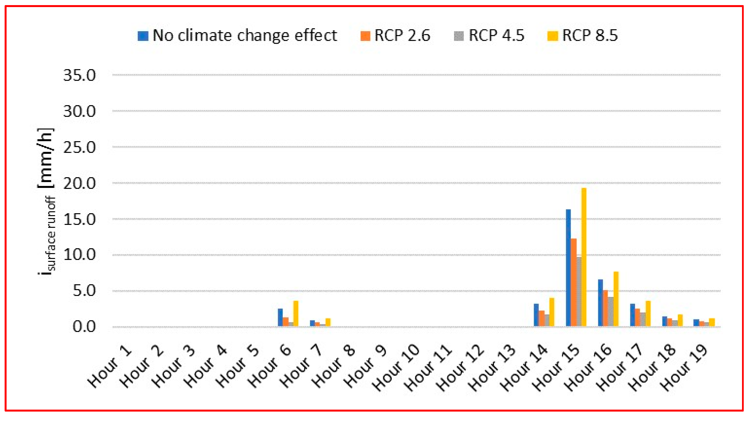 Water 13 02679 g008 550