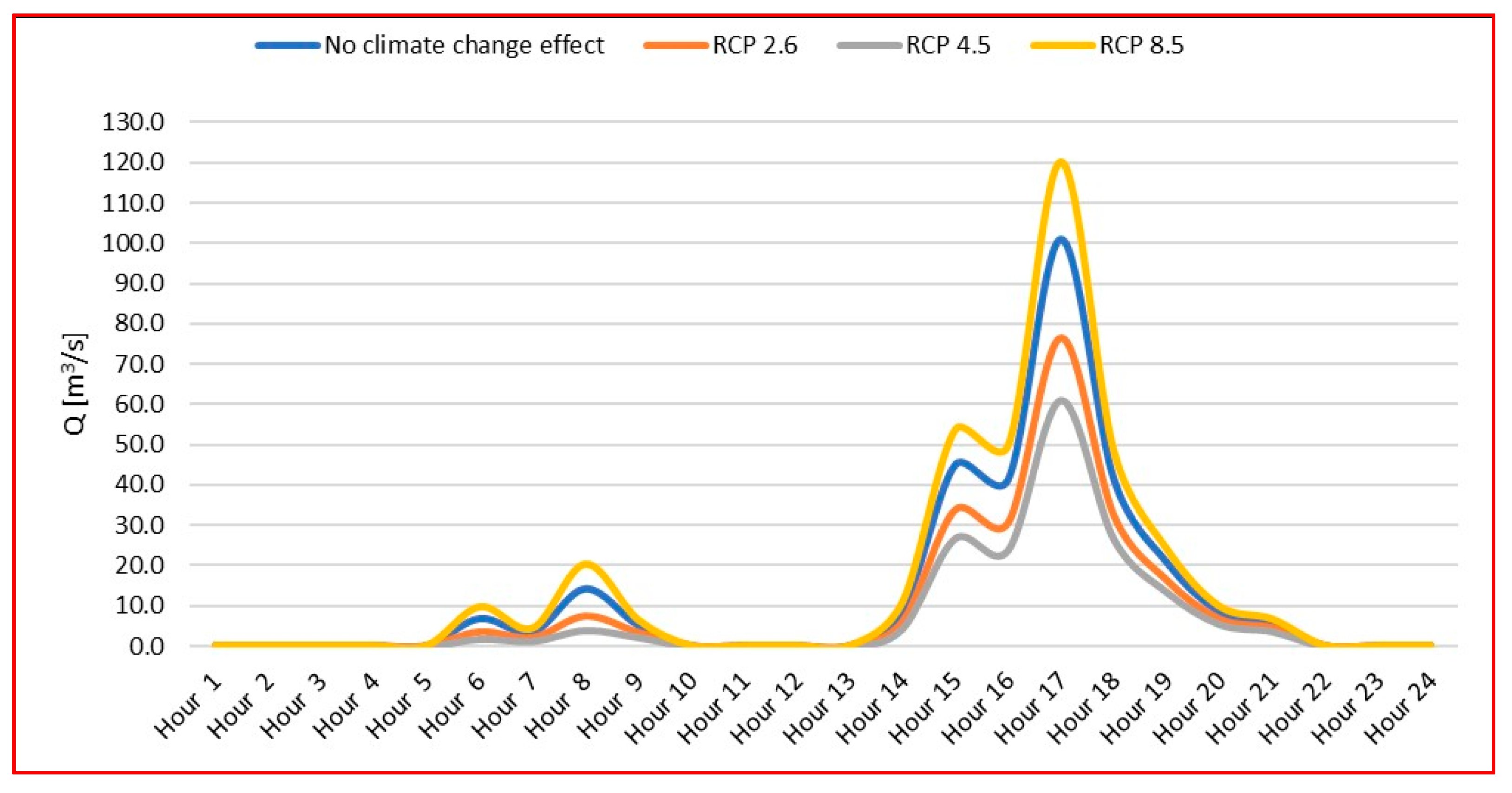 Water 13 02679 g009 550