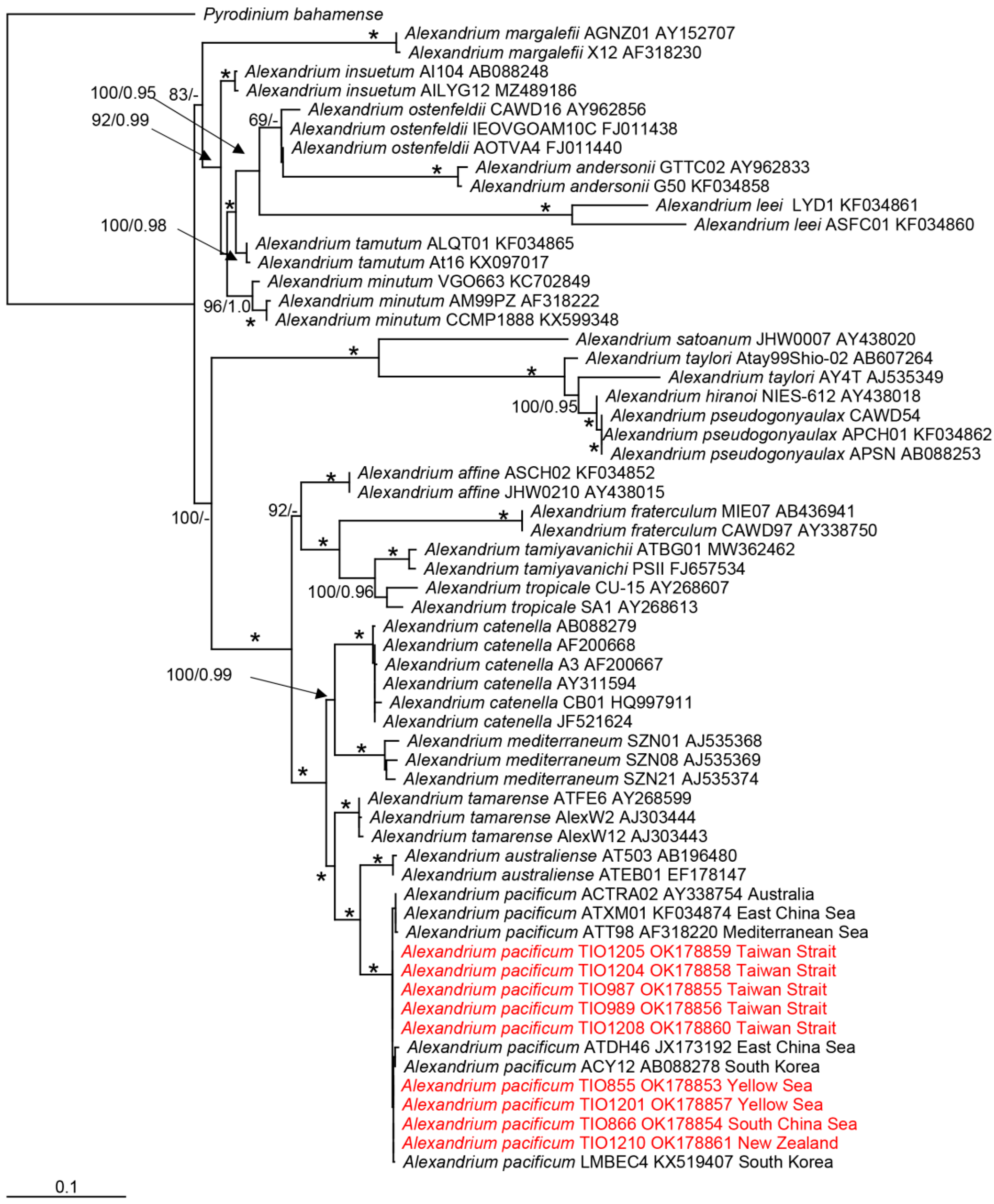 Water 13 02681 g002 550