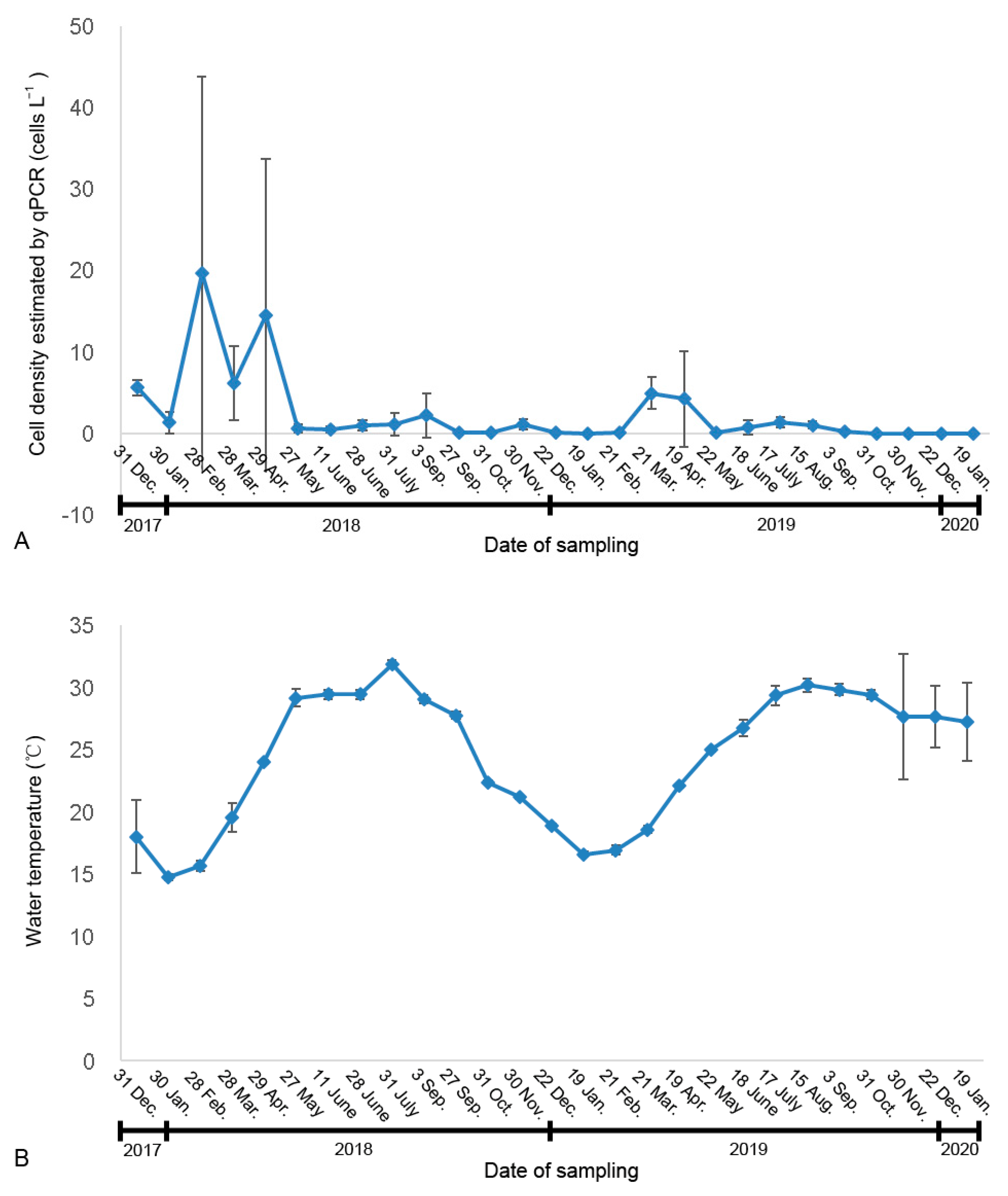 Water 13 02681 g006 550