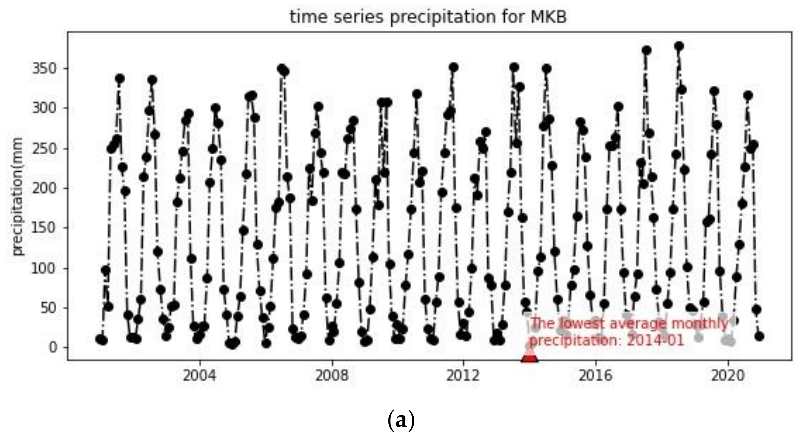 Water 13 02682 g004a