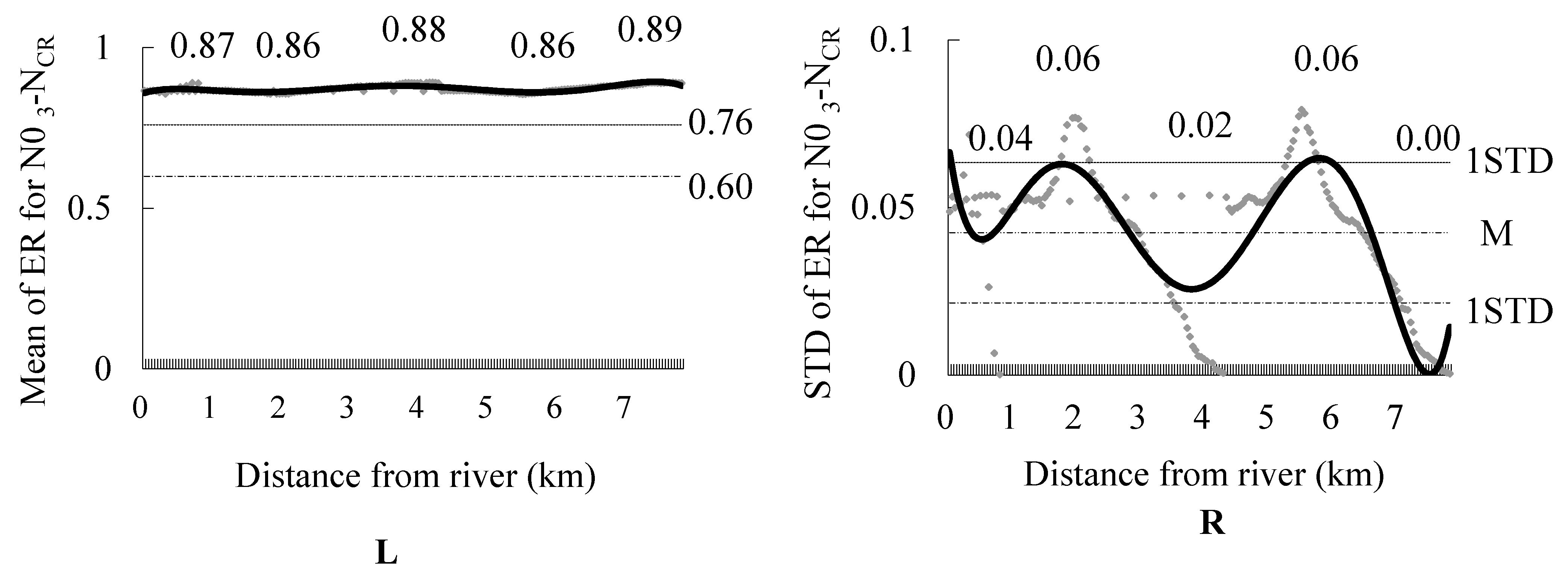 Water 13 02683 g004 Water 13 02683 g004