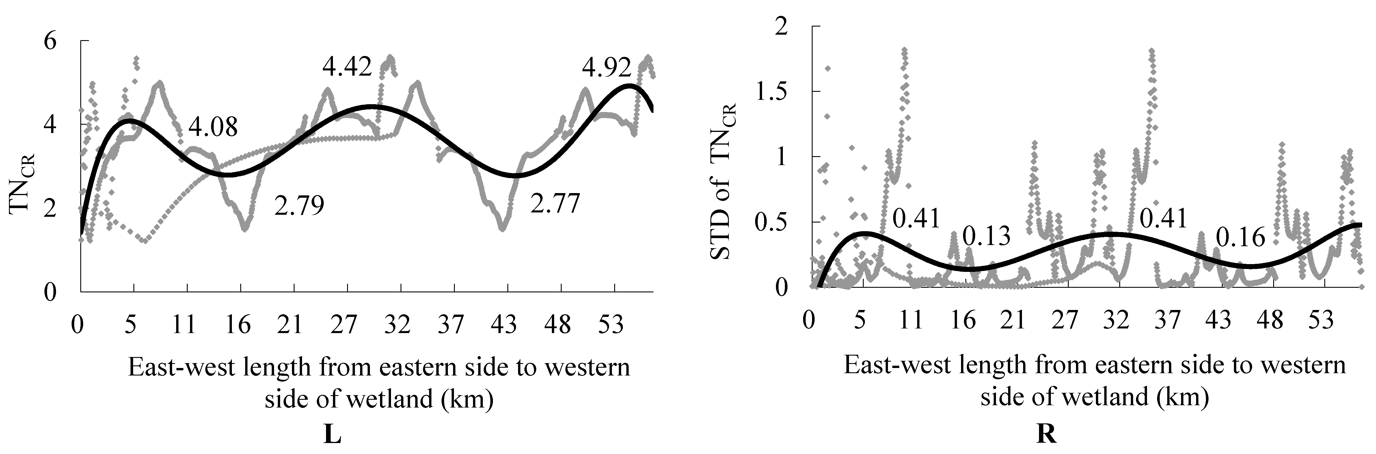 Water 13 02683 g005 Water 13 02683 g005