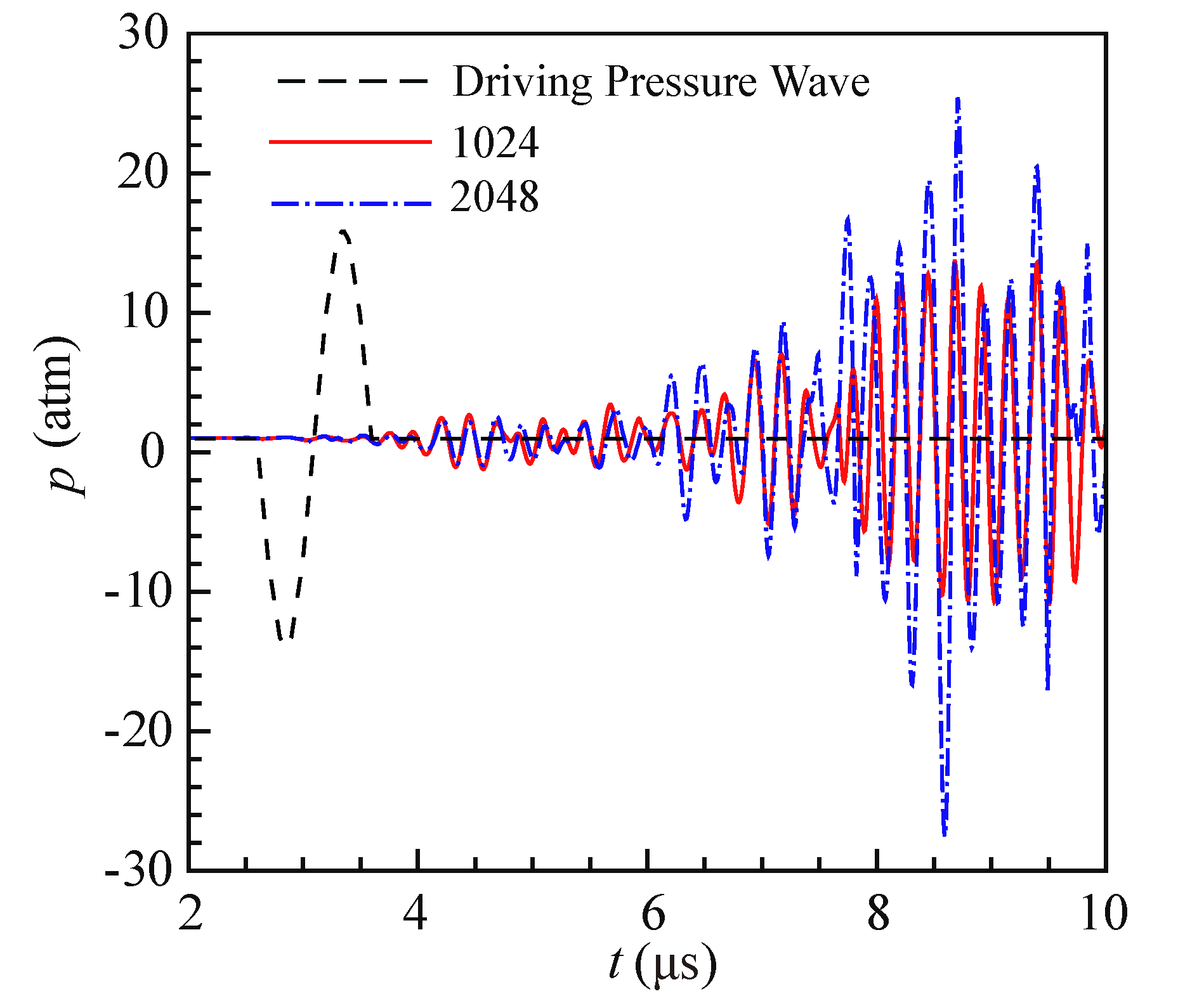 Water 13 02684 g010 550