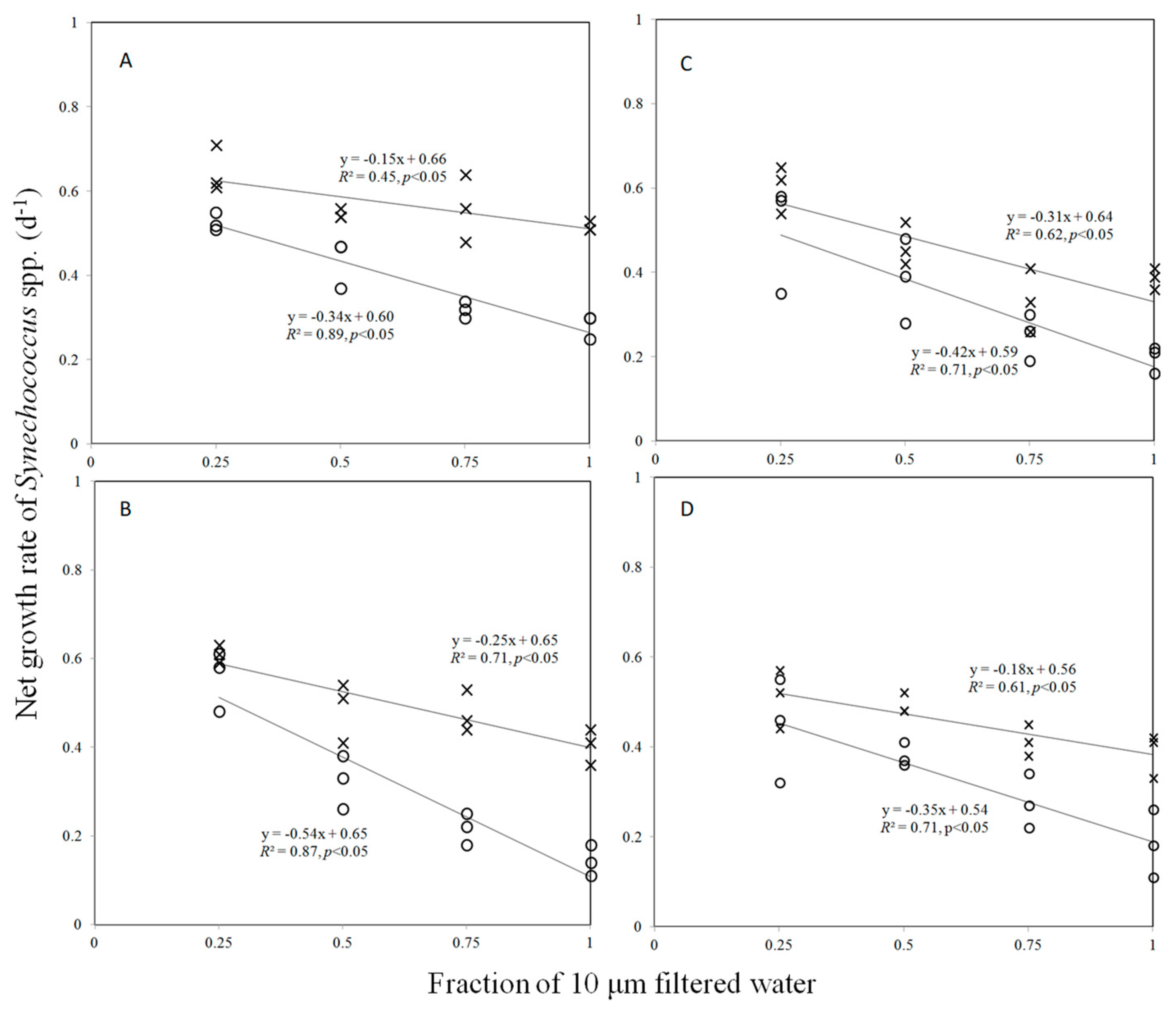 Water 13 02686 g001 550