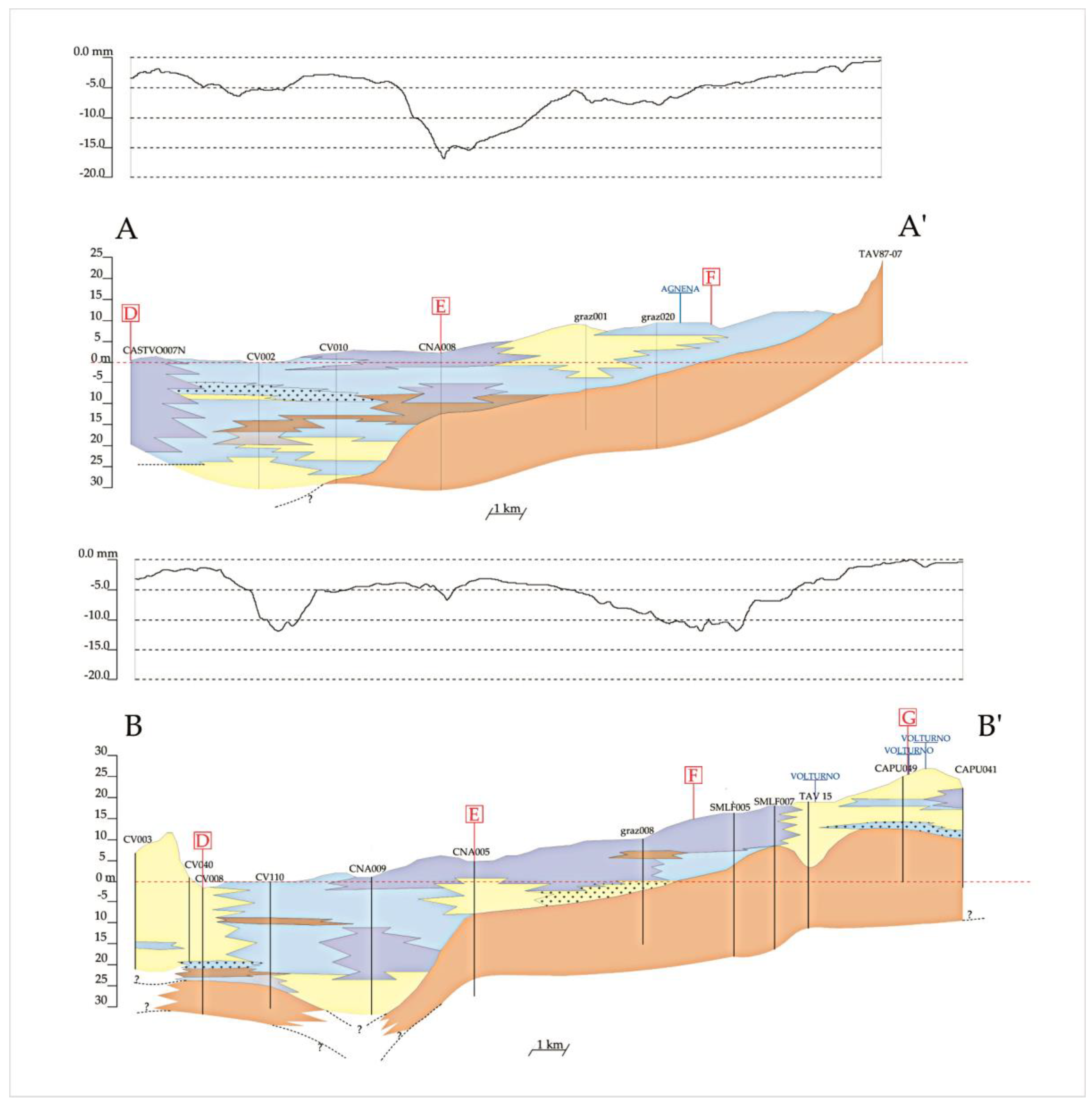 Water 13 02692 g005a 550