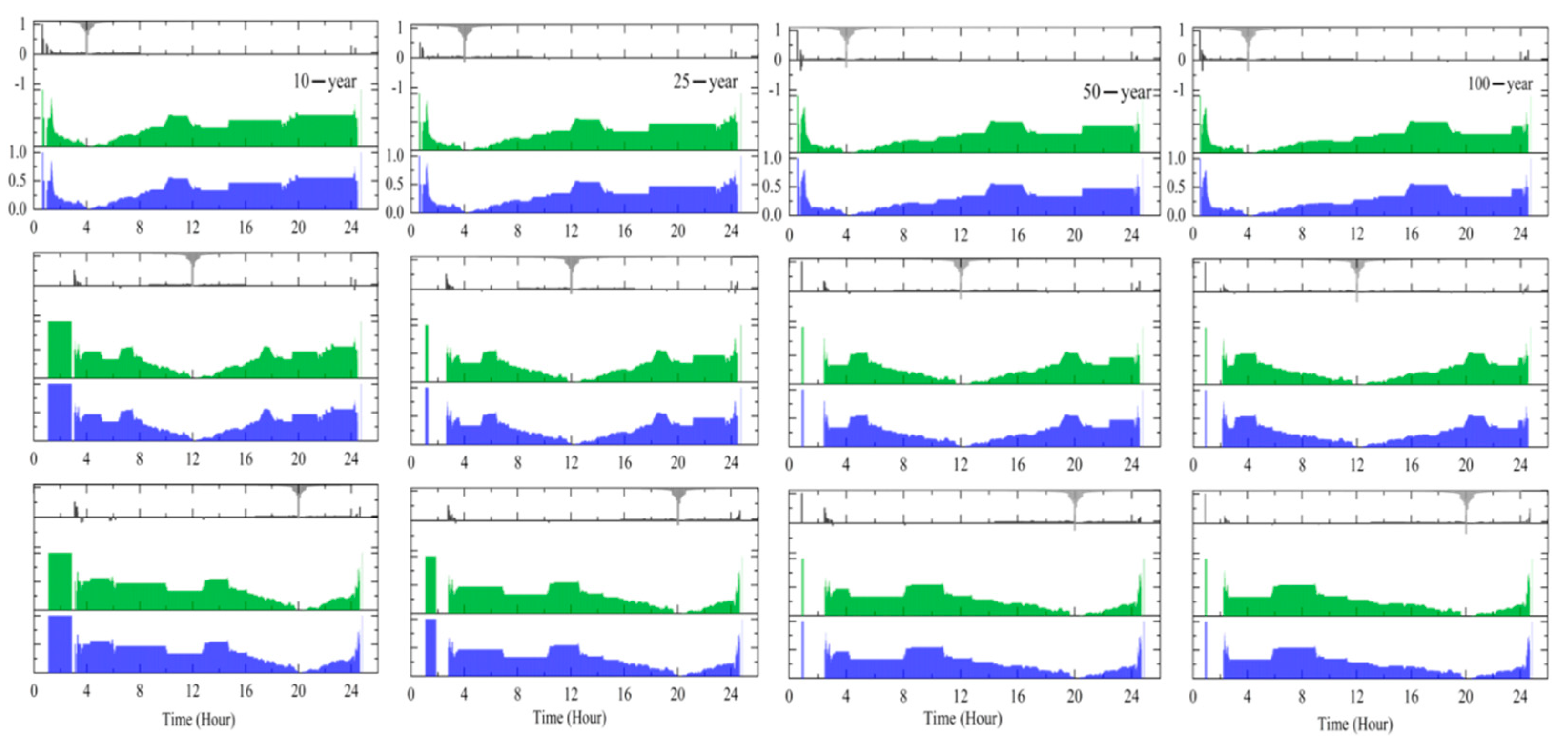 Water 13 02694 g008b