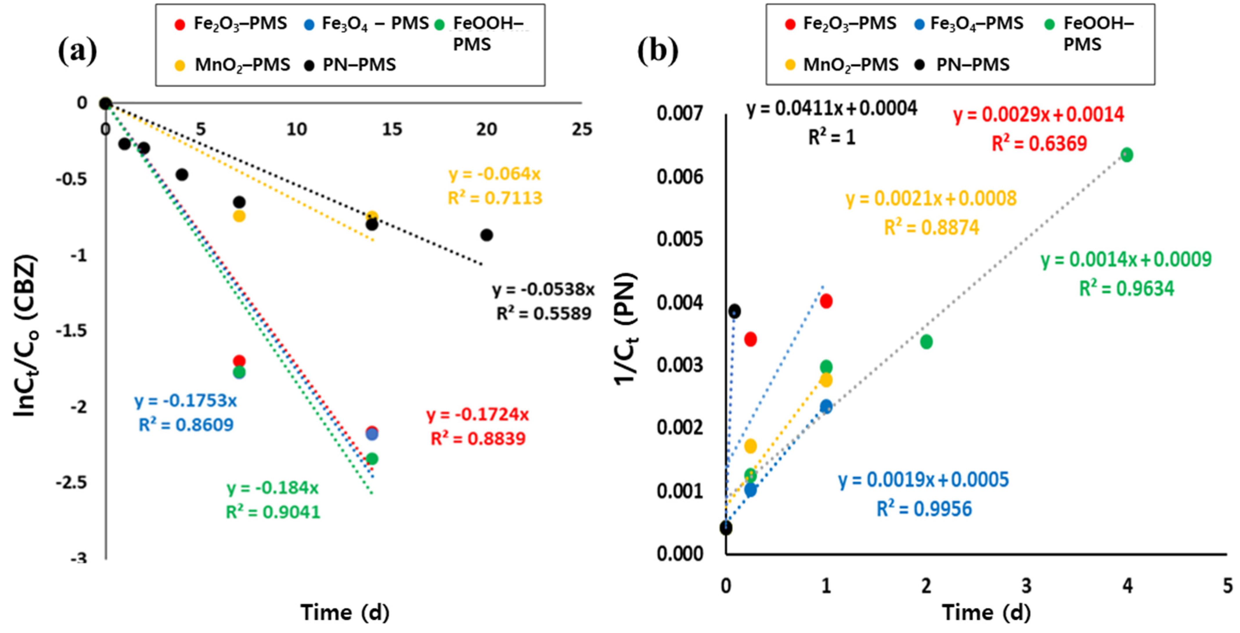 Water 13 02698 g002 550
