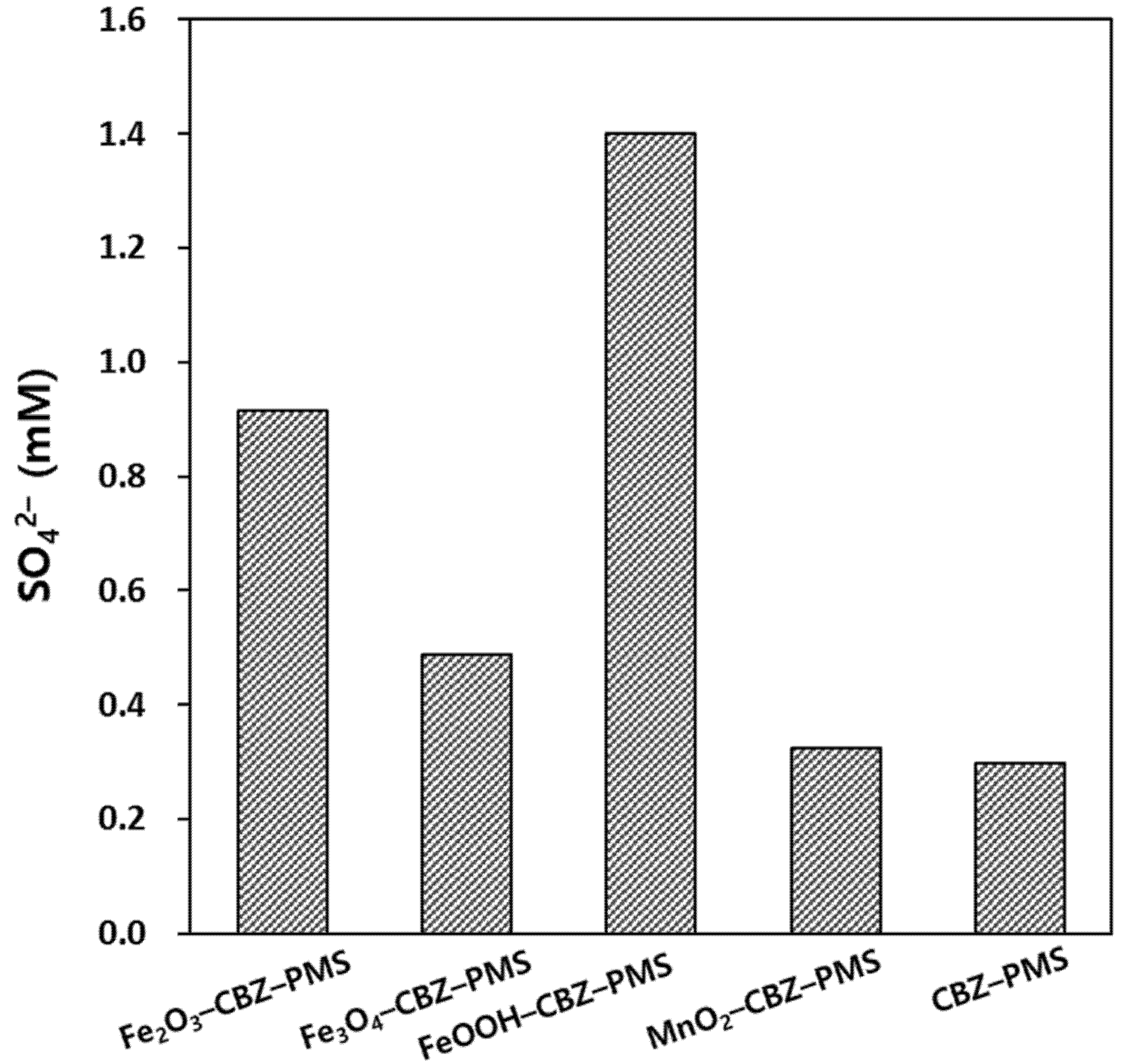 Water 13 02698 g003 550