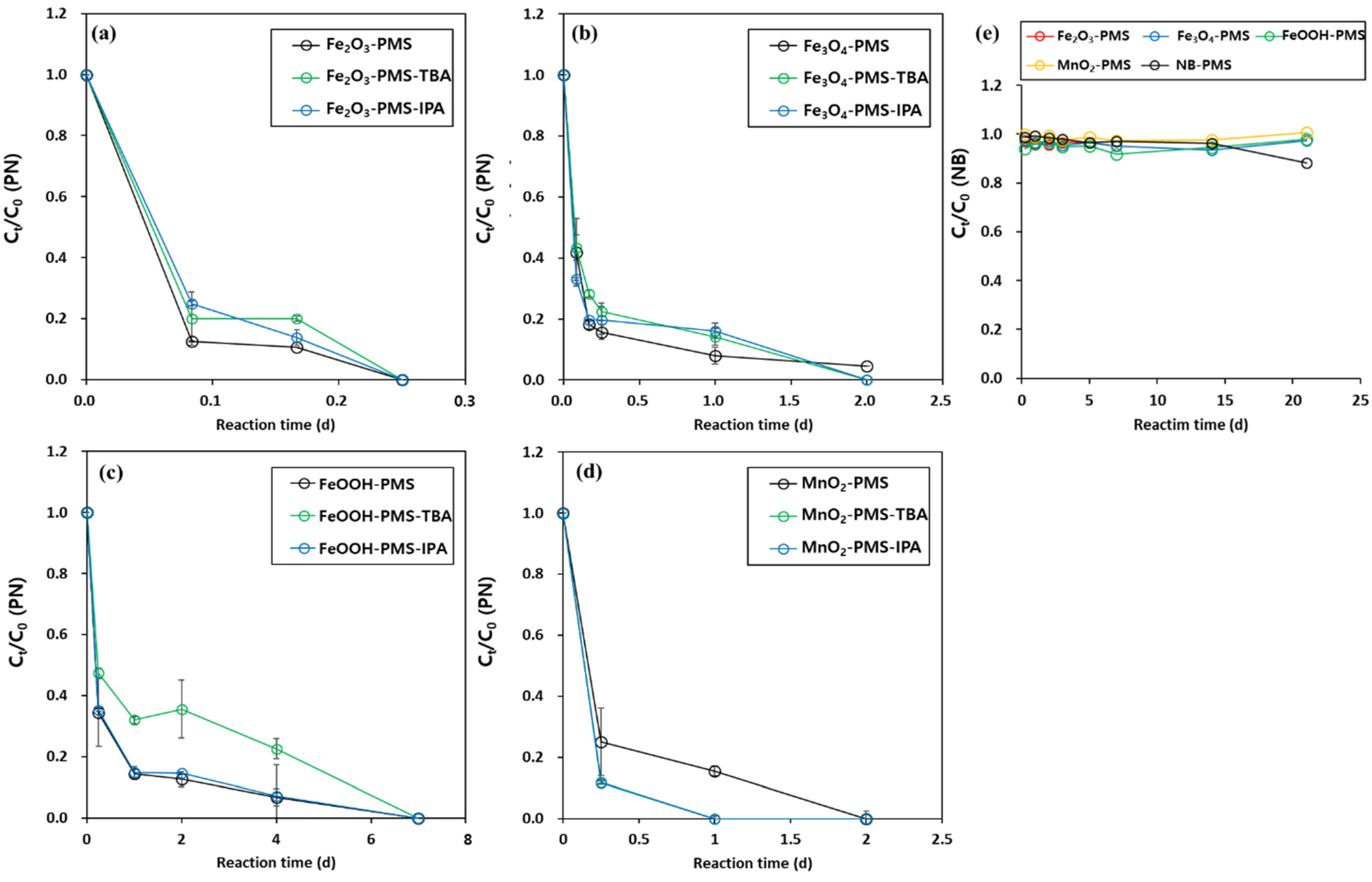 Water 13 02698 g004 550
